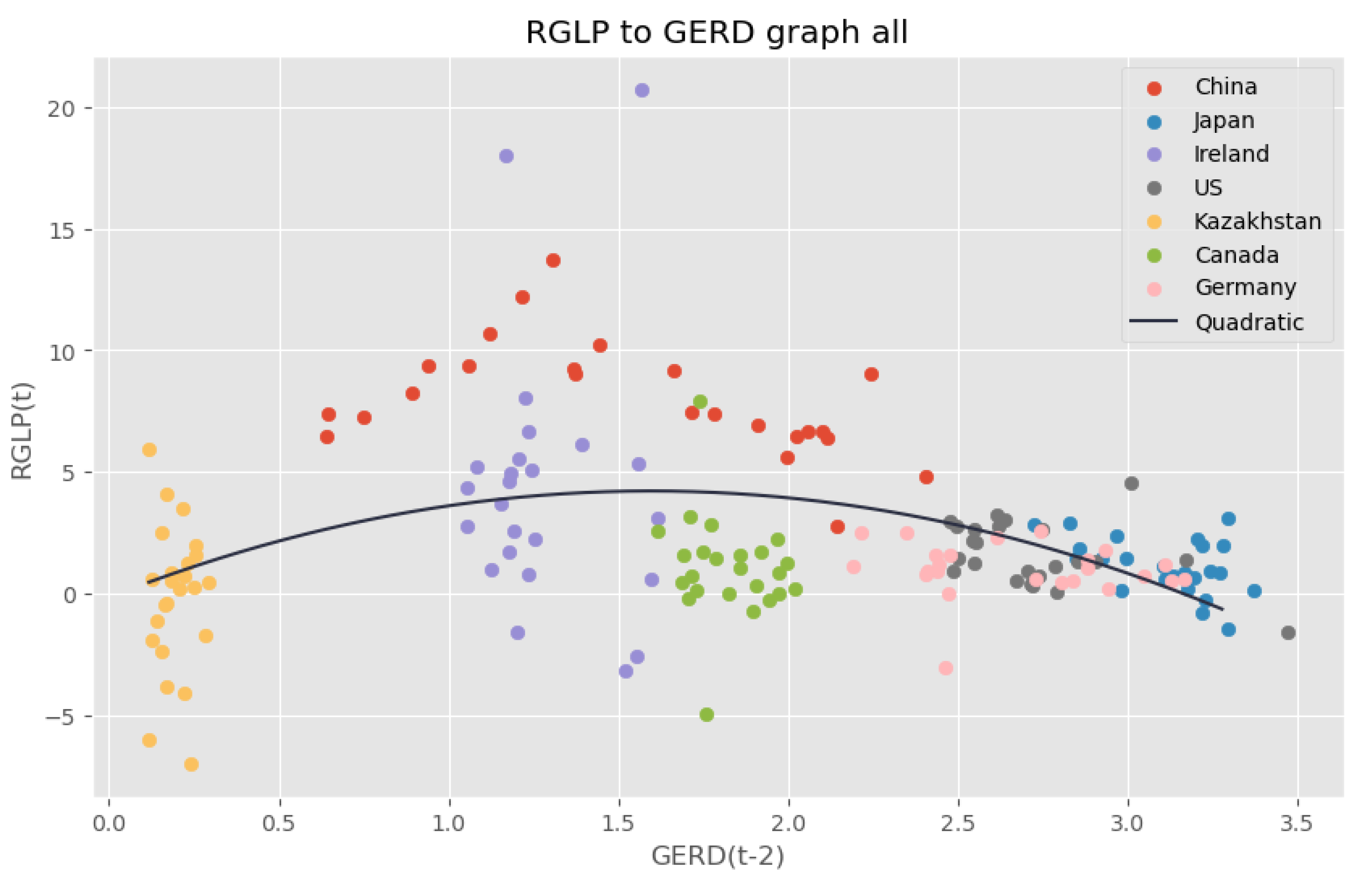 Economies 12 00266 g006