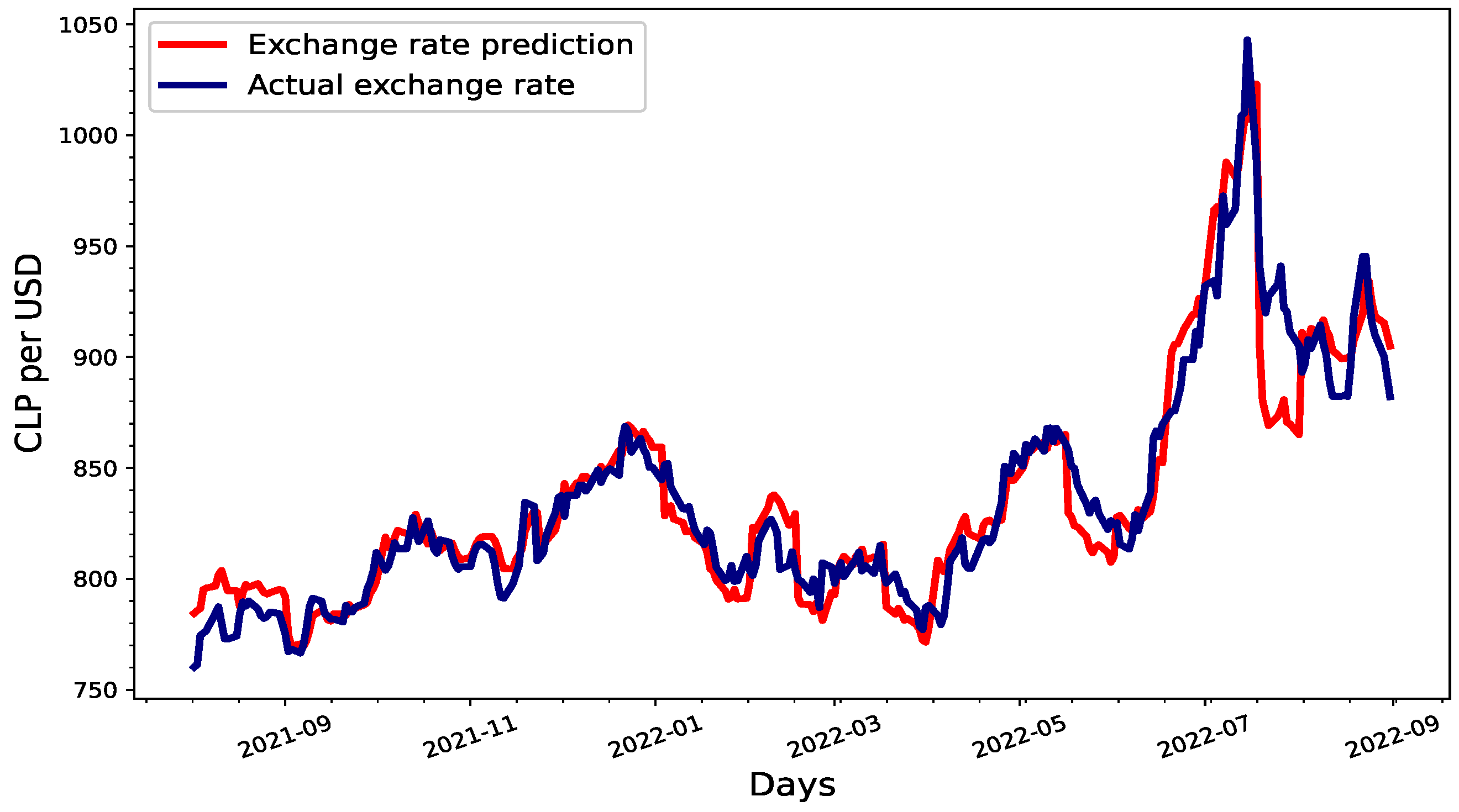 Economies 12 00269 g002
