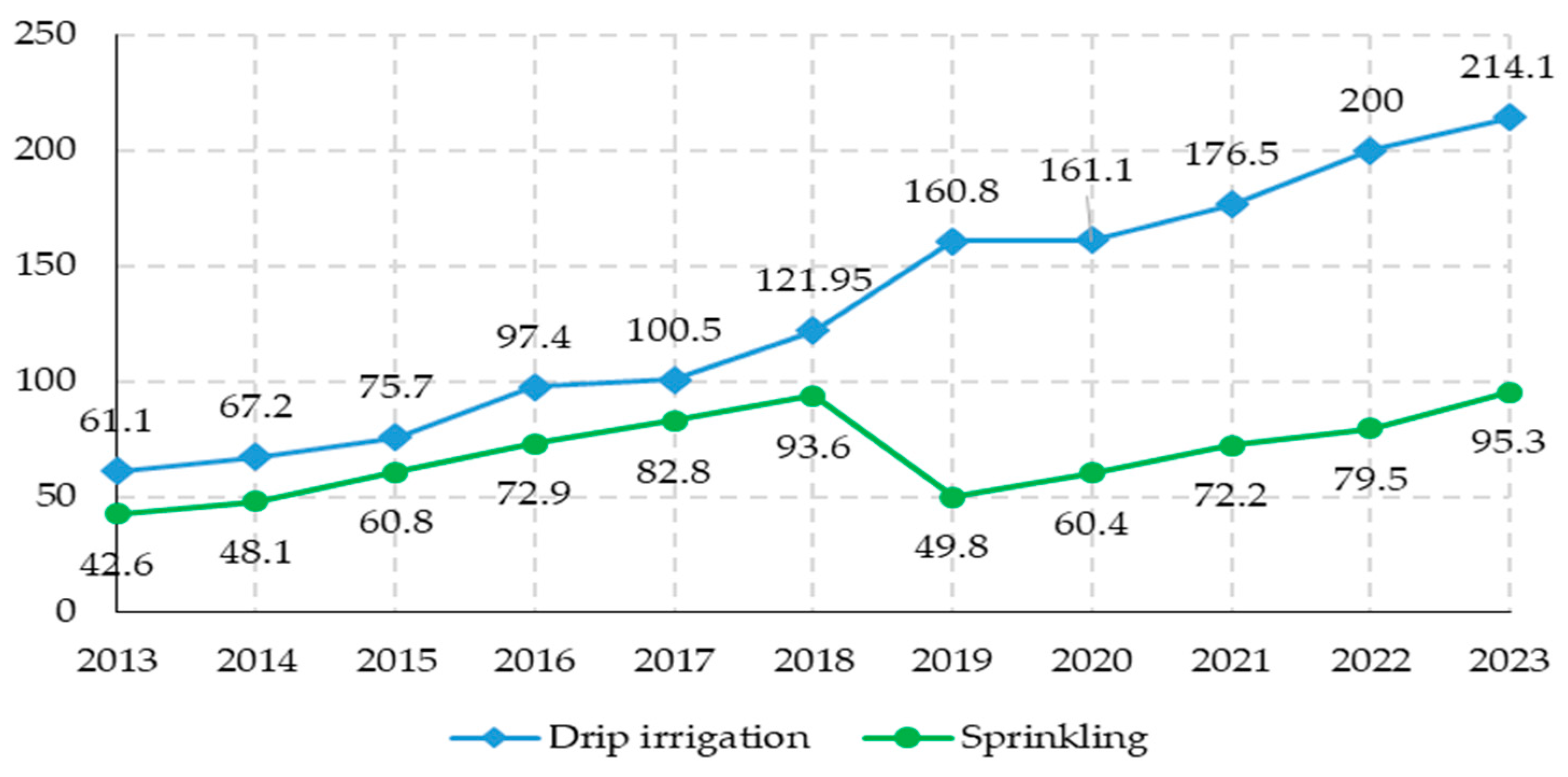 Economies 12 00270 g001