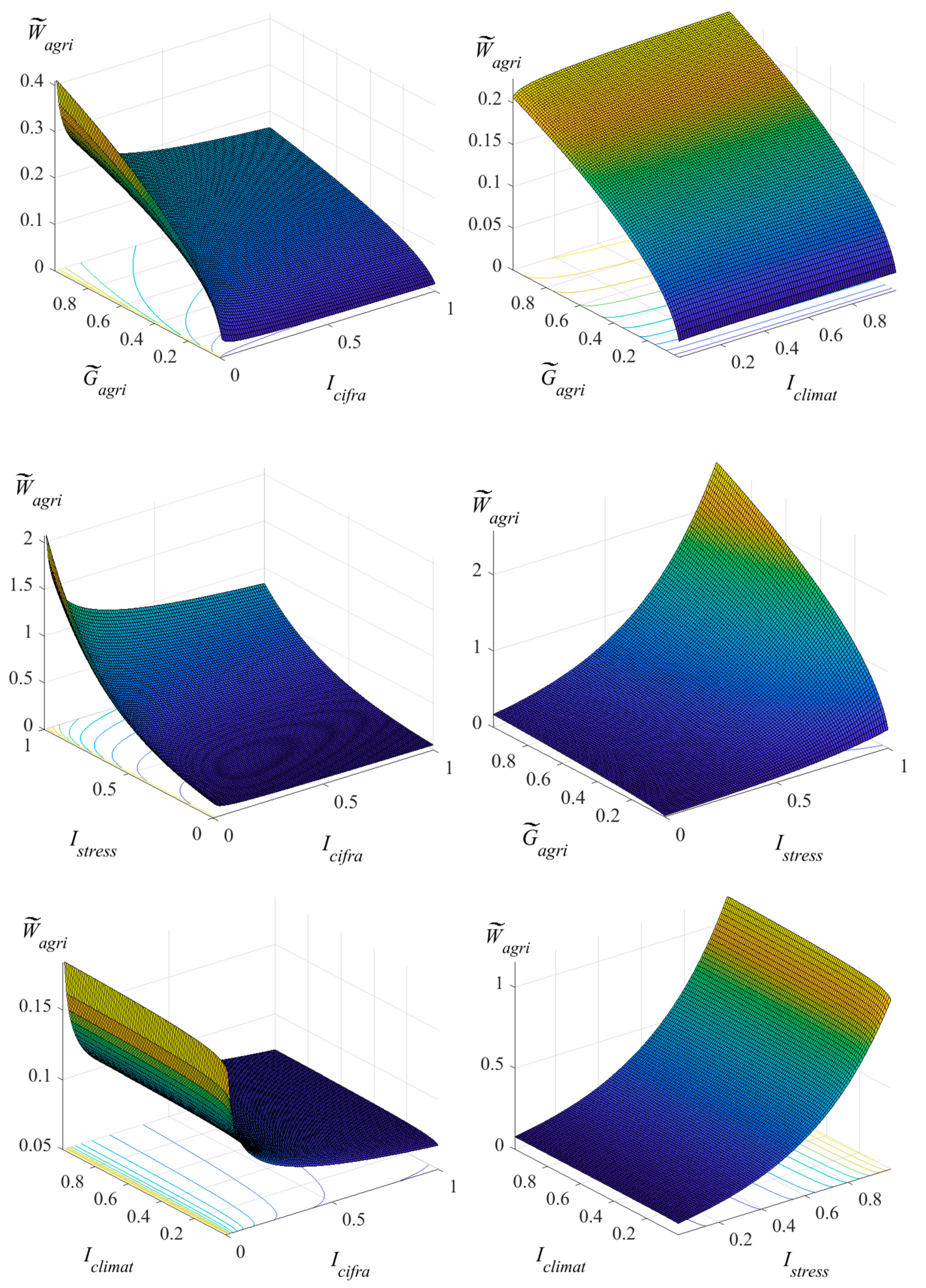 Economies 12 00270 g002