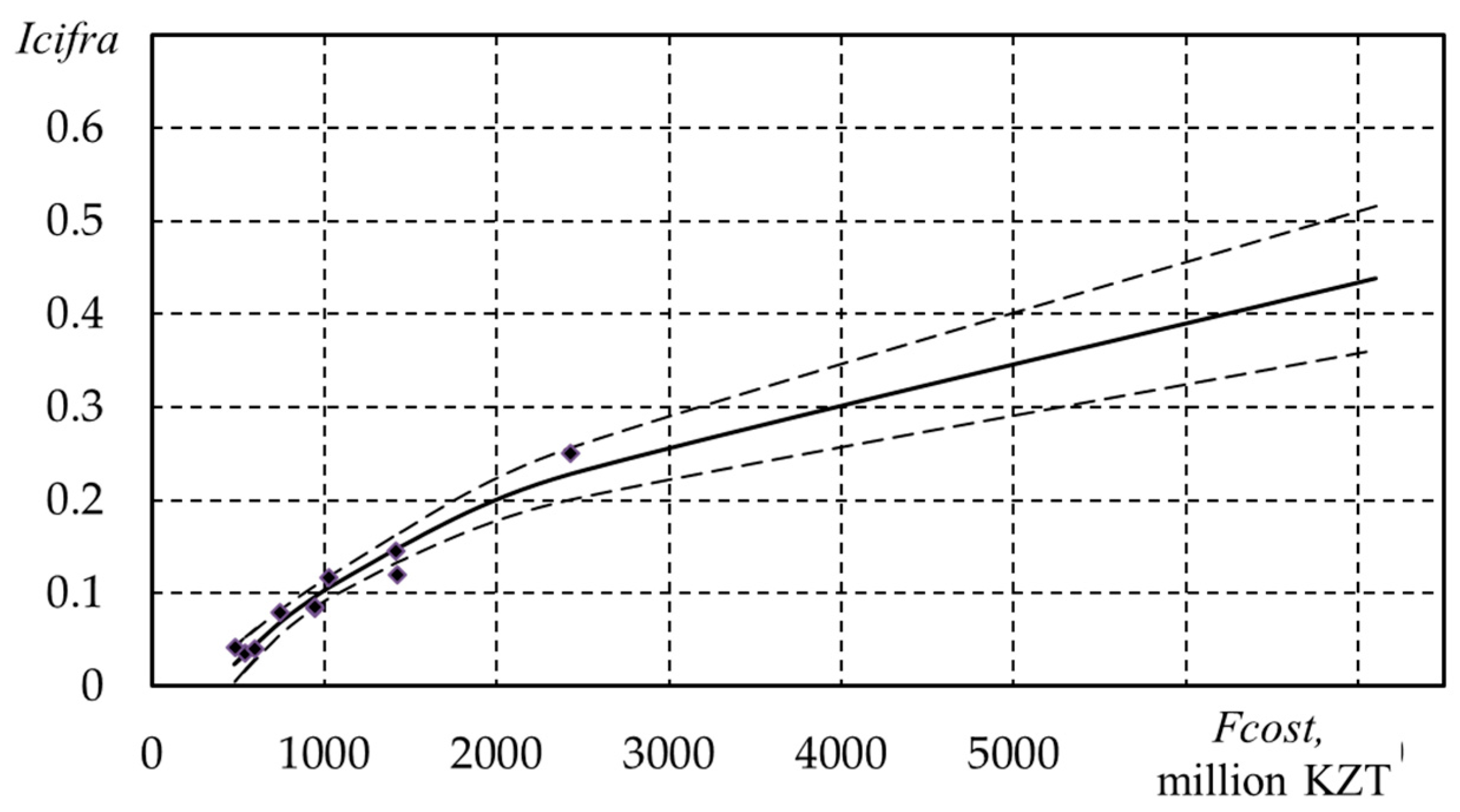 Economies 12 00270 g003