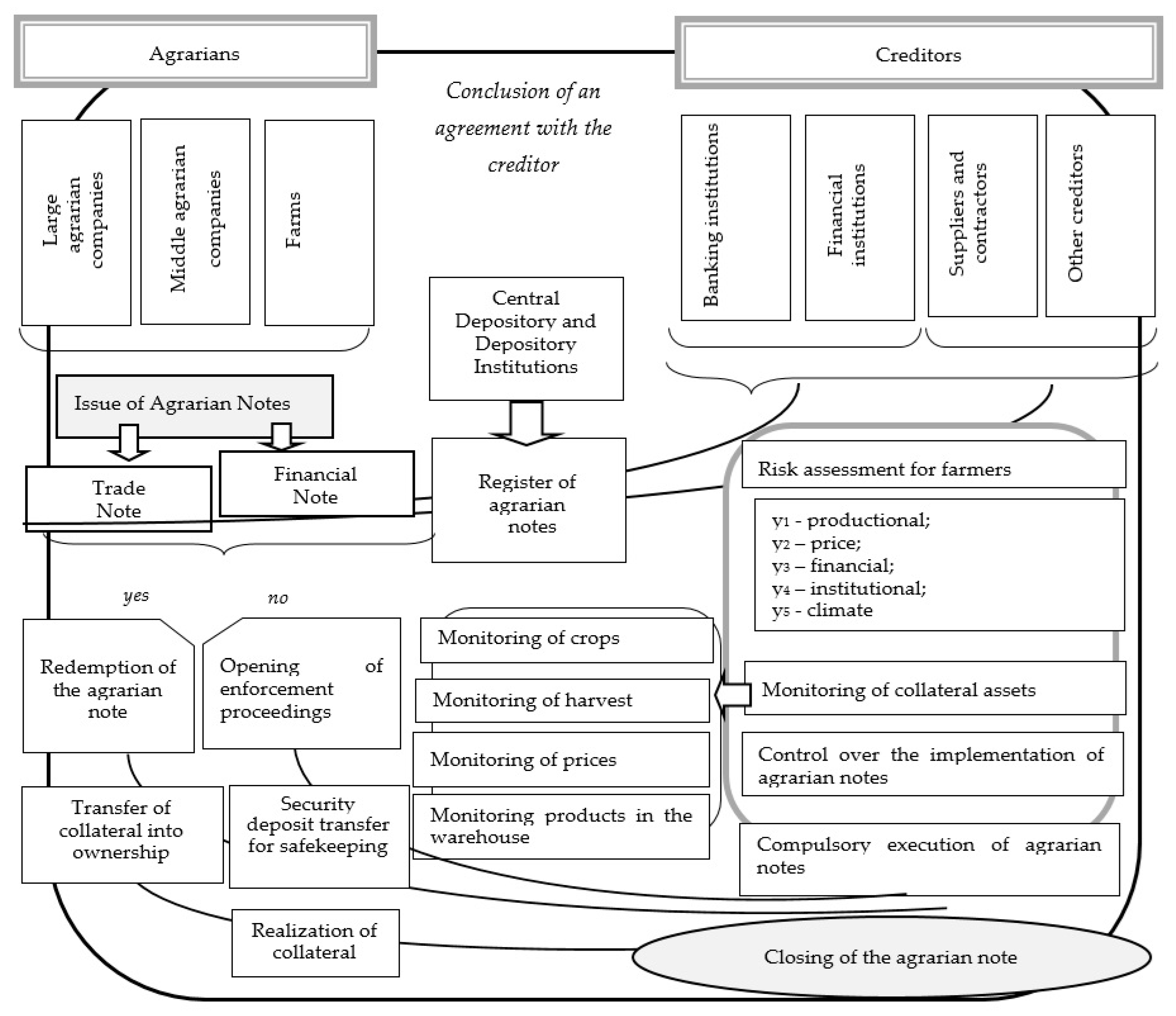Economies 12 00270 g004
