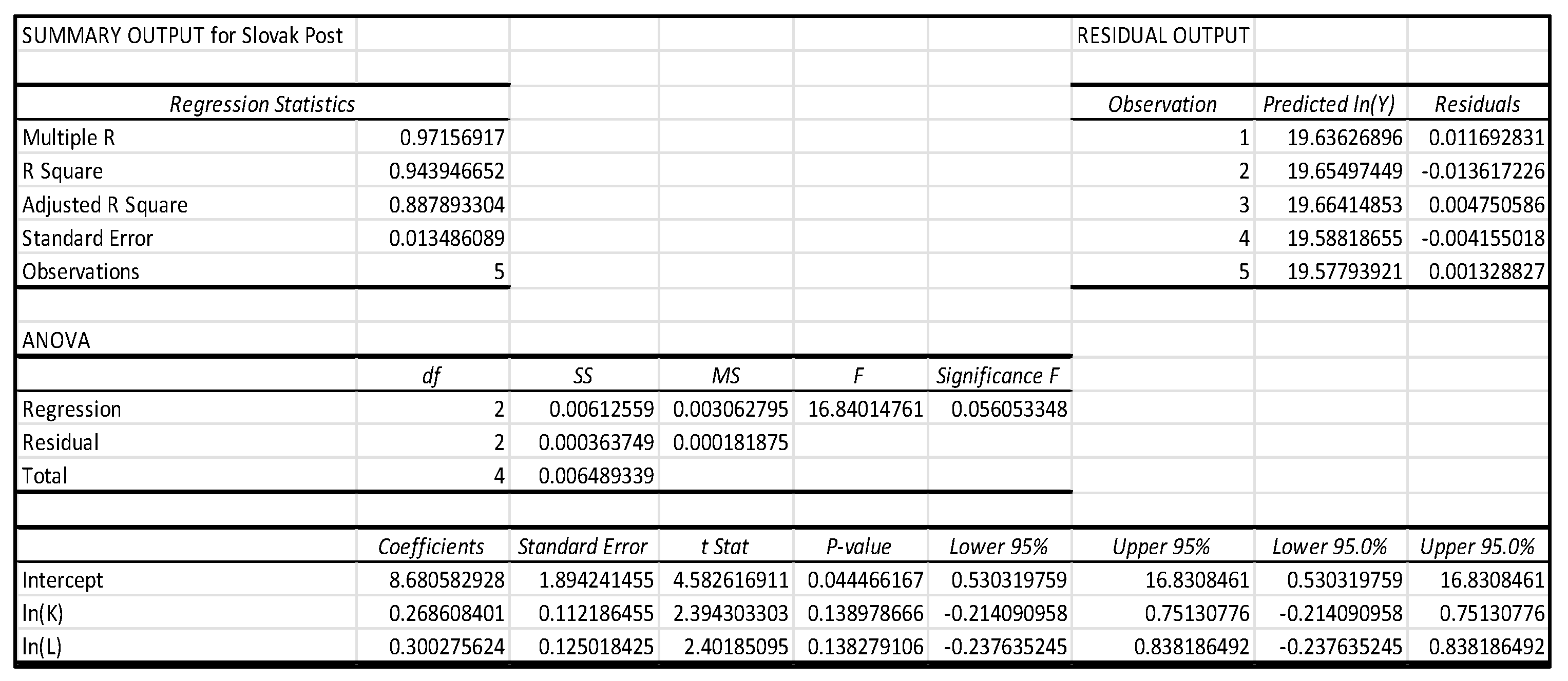 Economies 12 00271 g001