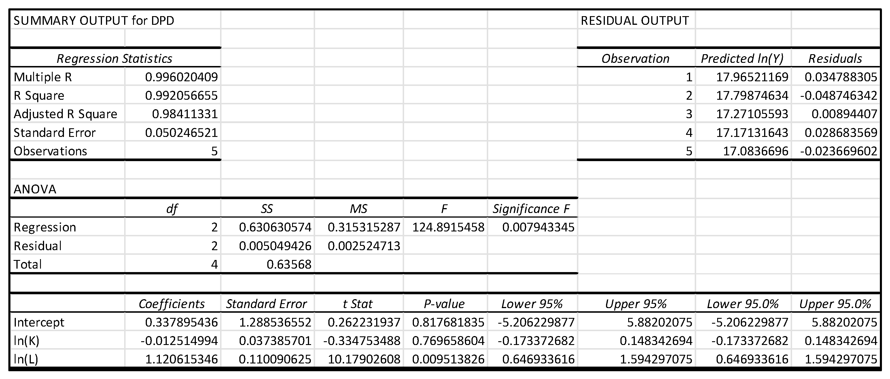 Economies 12 00271 g004