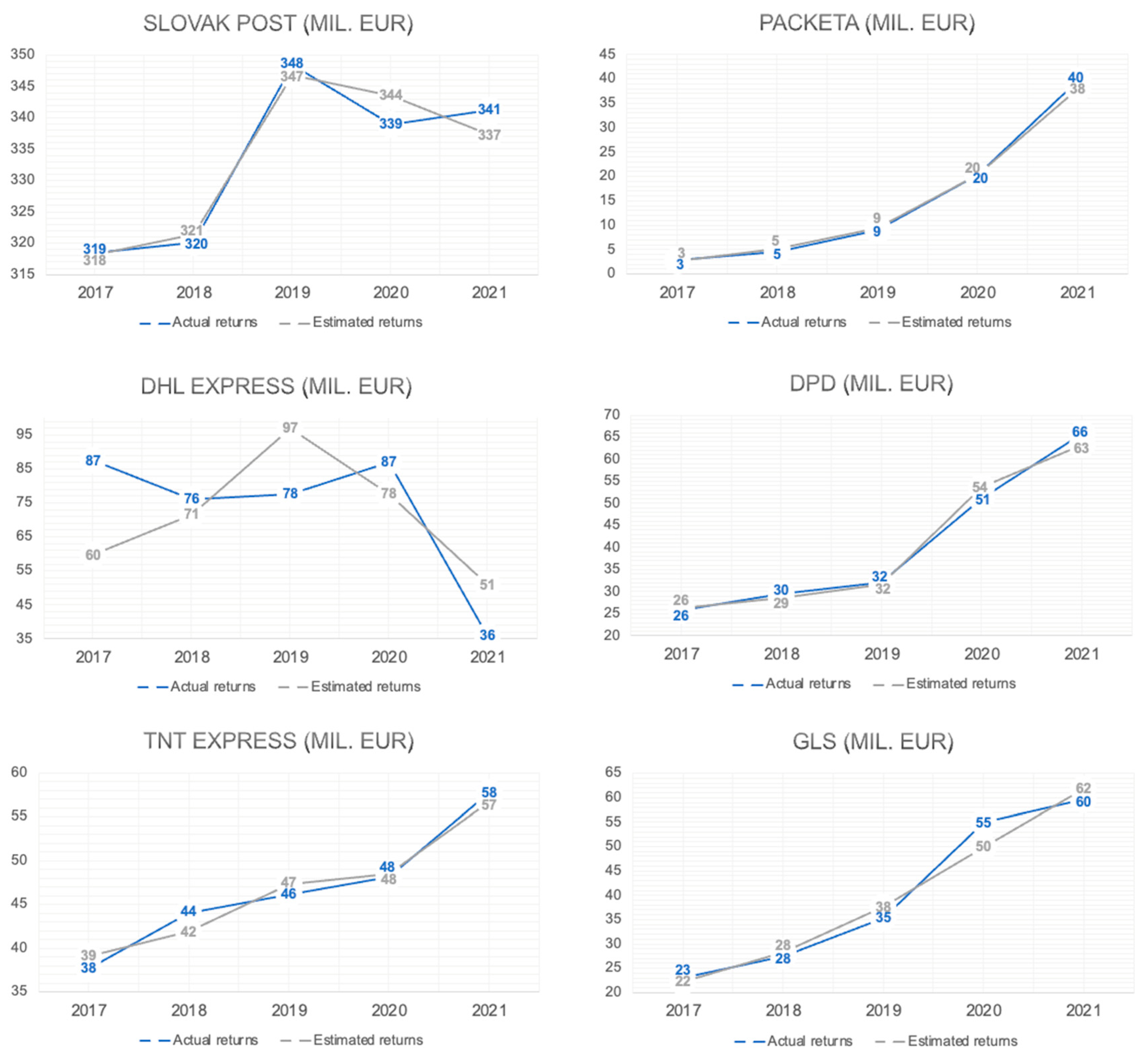 Economies 12 00271 g007