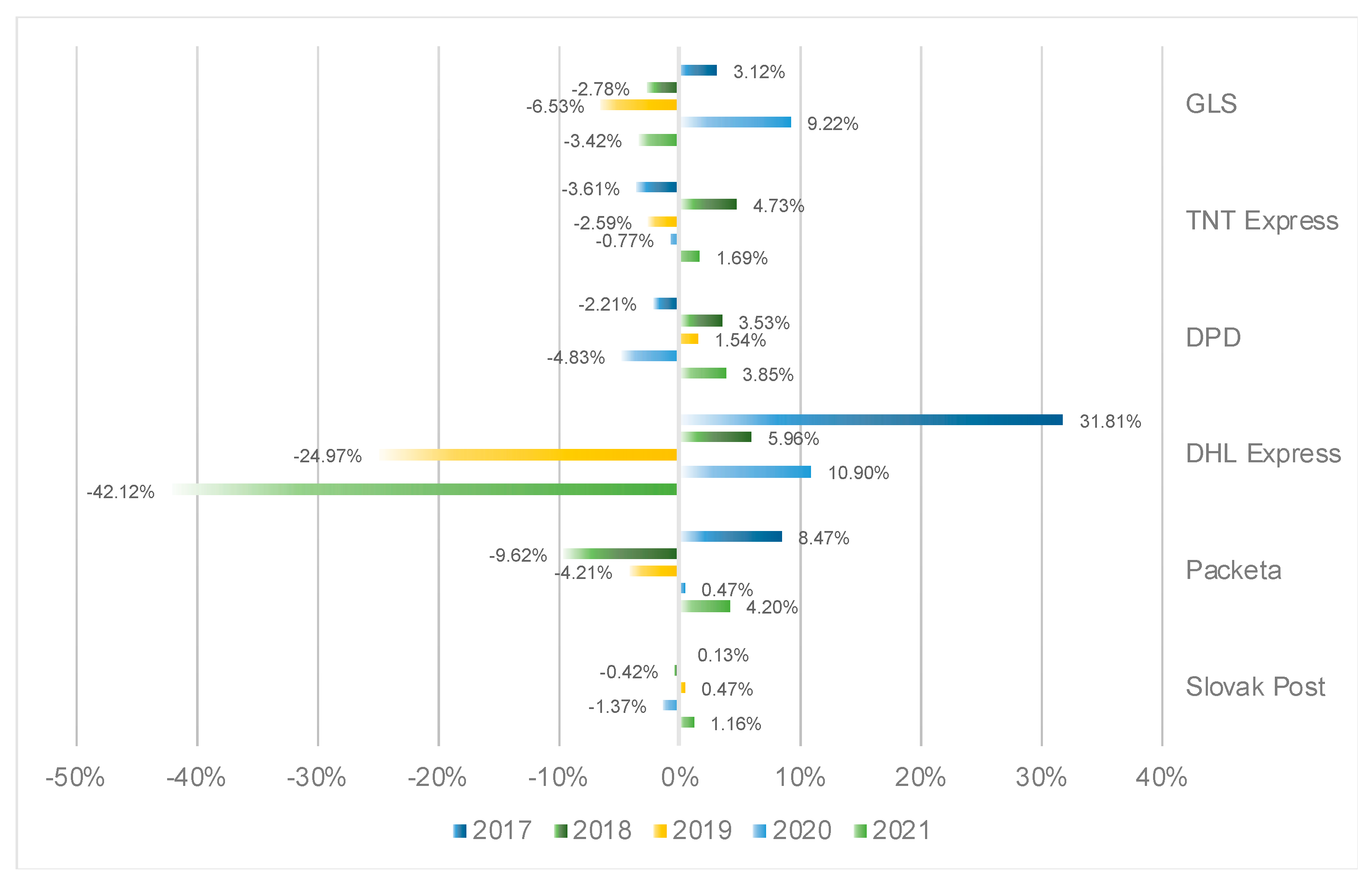 Economies 12 00271 g008