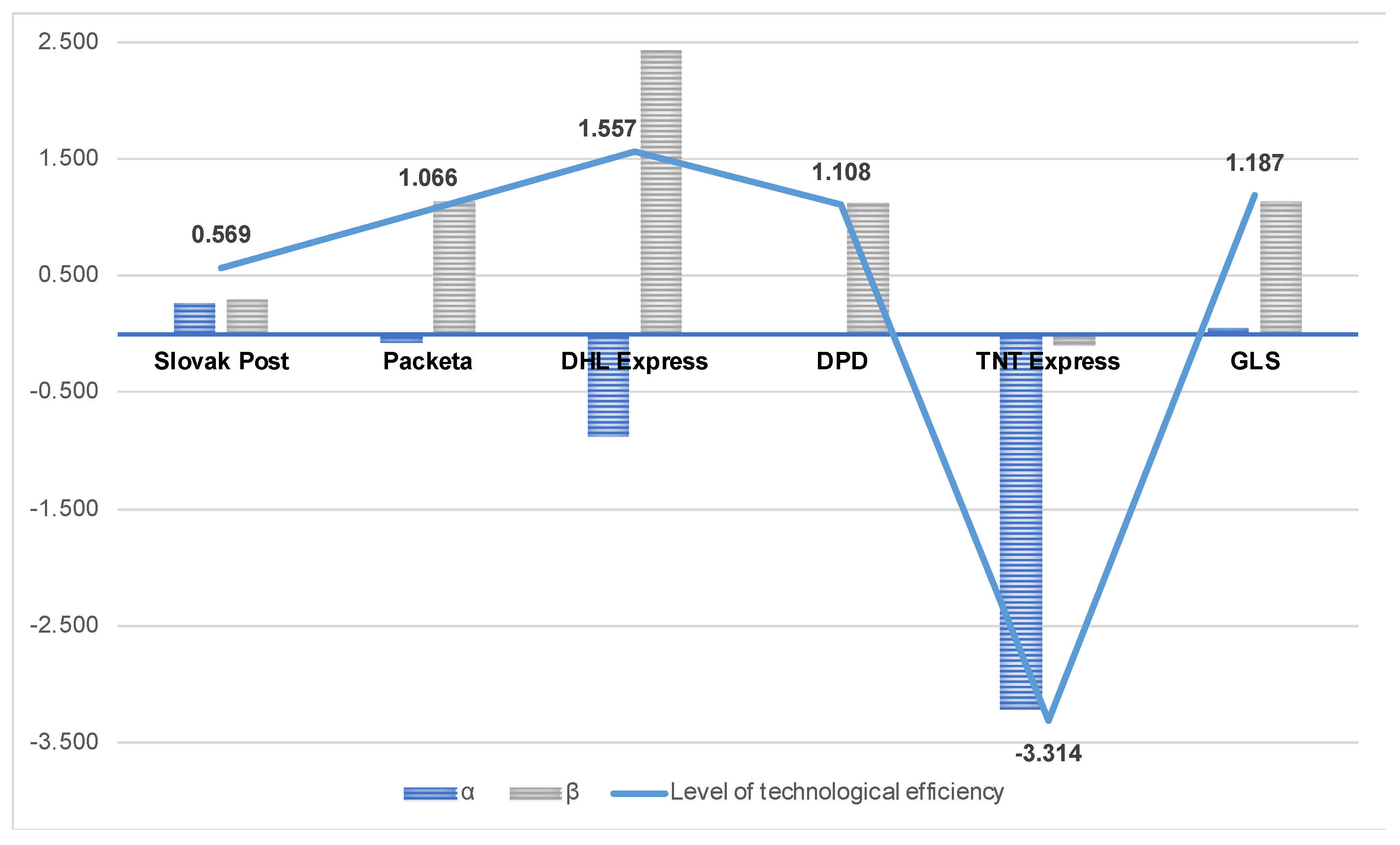 Economies 12 00271 g009