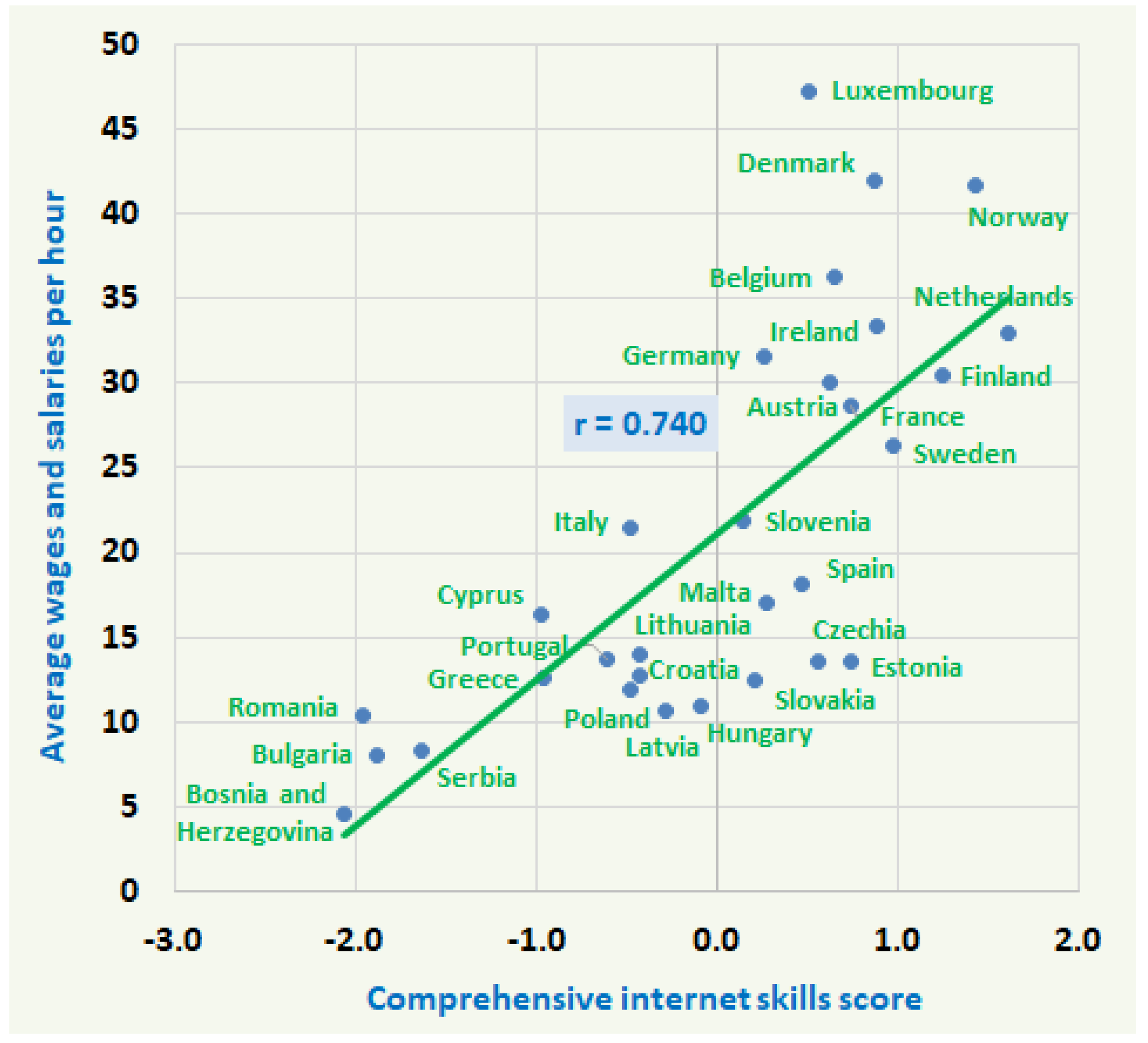 Economies 12 00273 g004