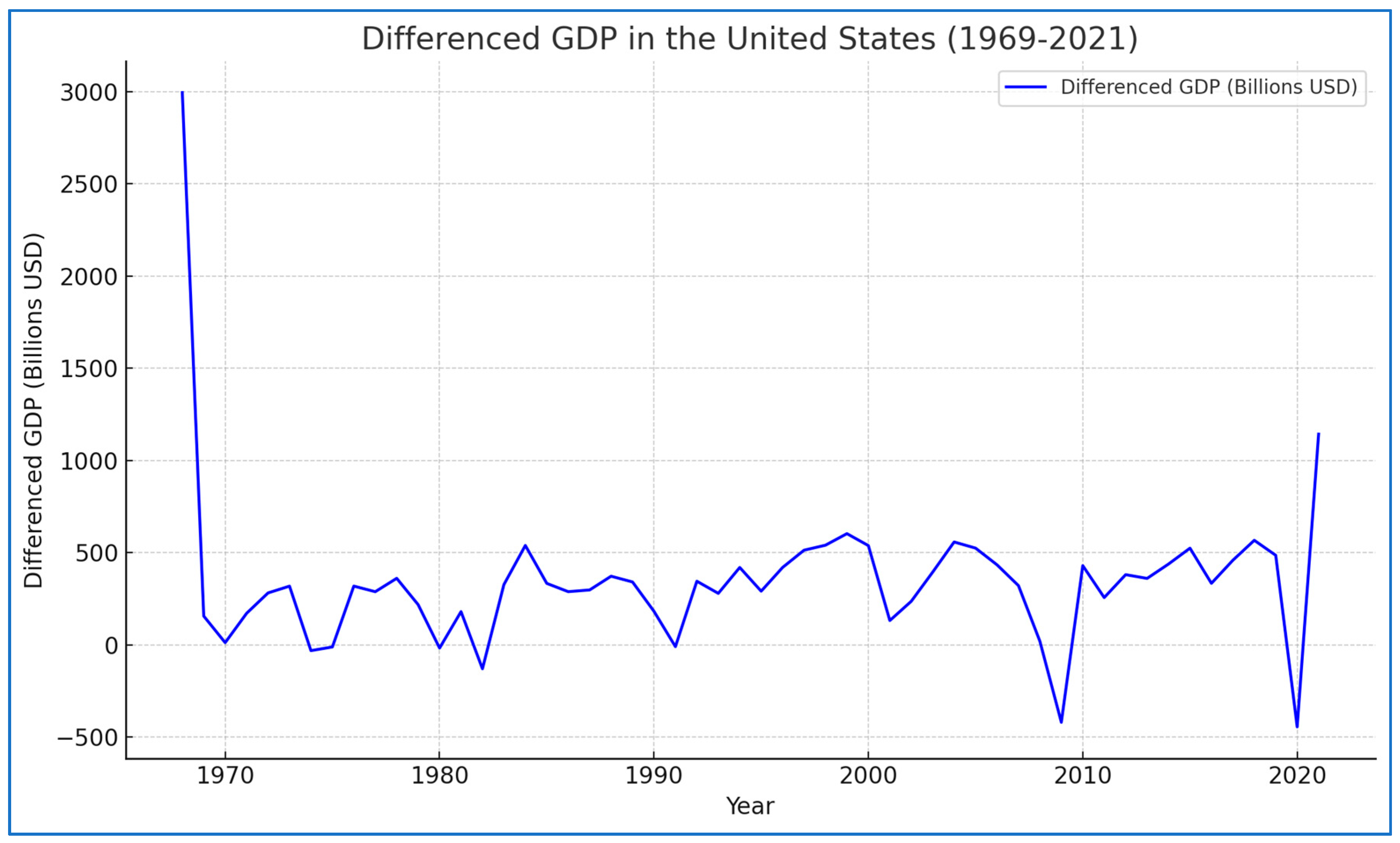 Economies 12 00274 g004
