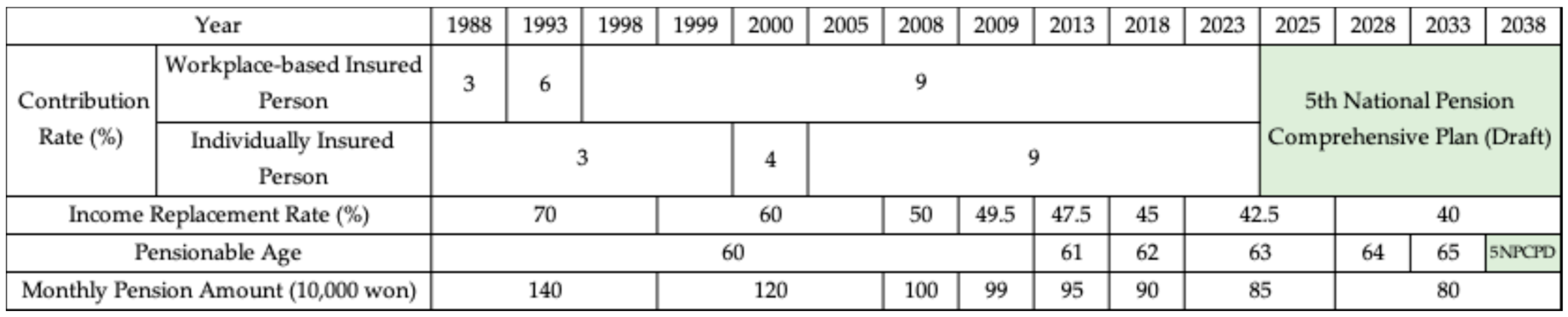Economies 12 00275 g002