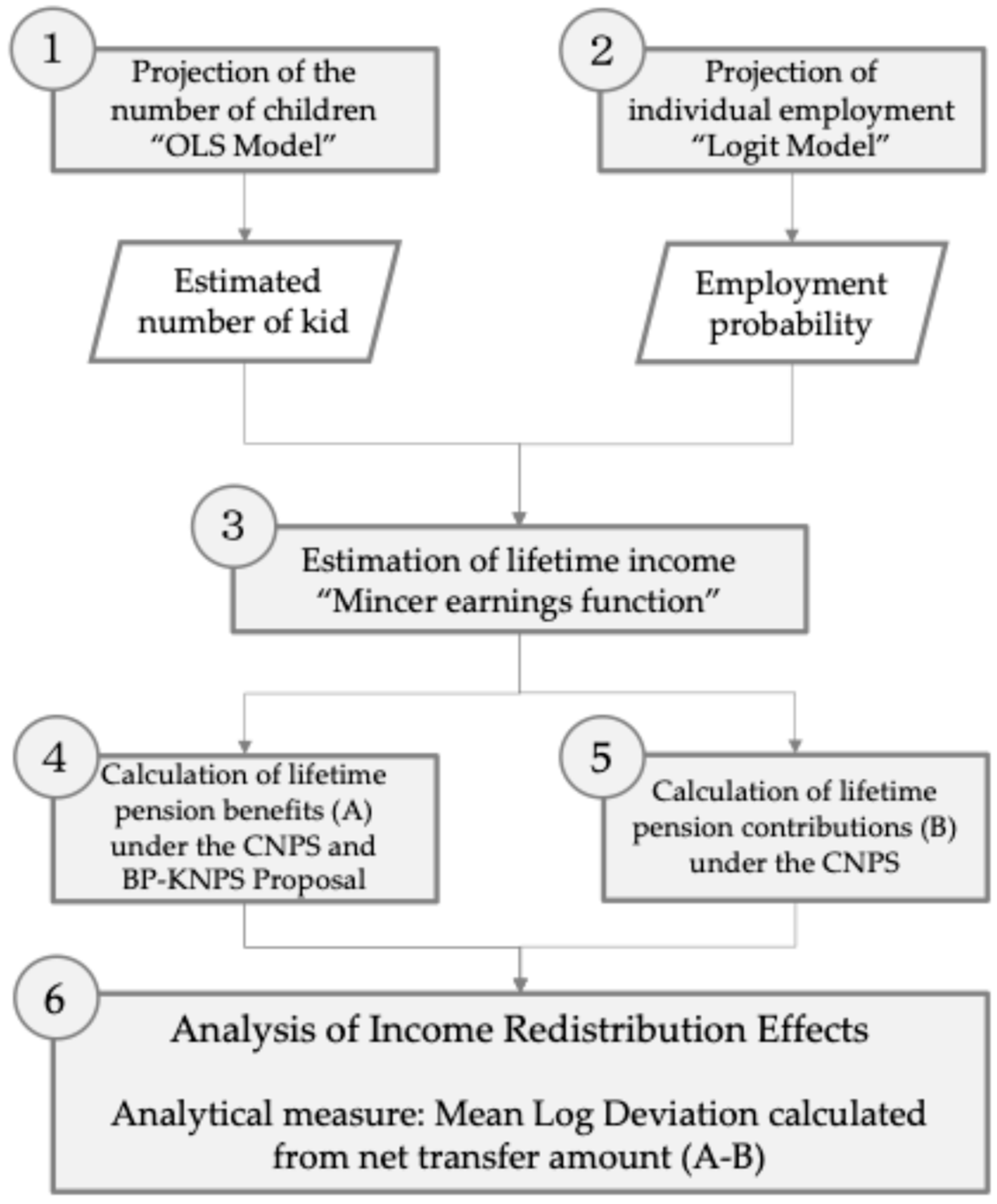 Economies 12 00275 g004