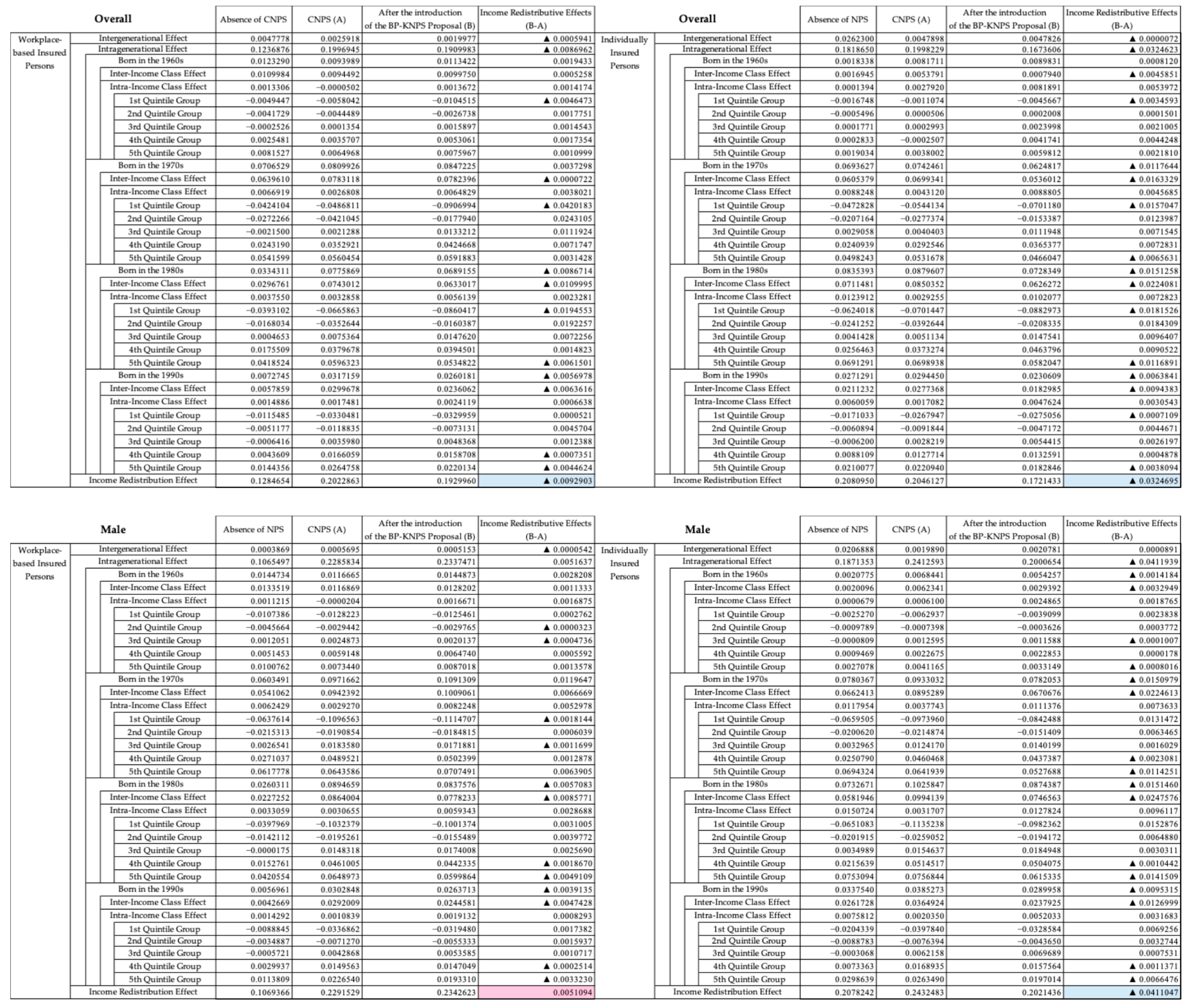 Economies 12 00275 g0a1a
