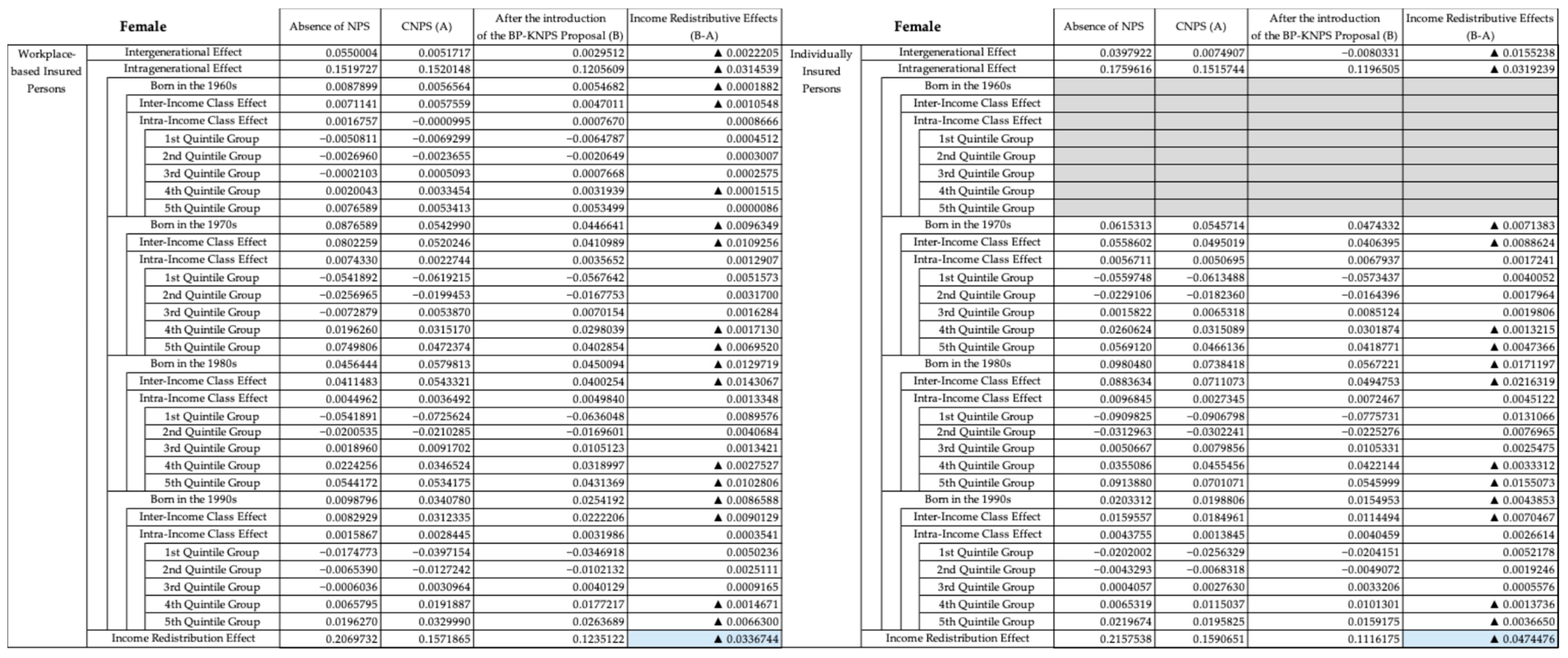 Economies 12 00275 g0a1b