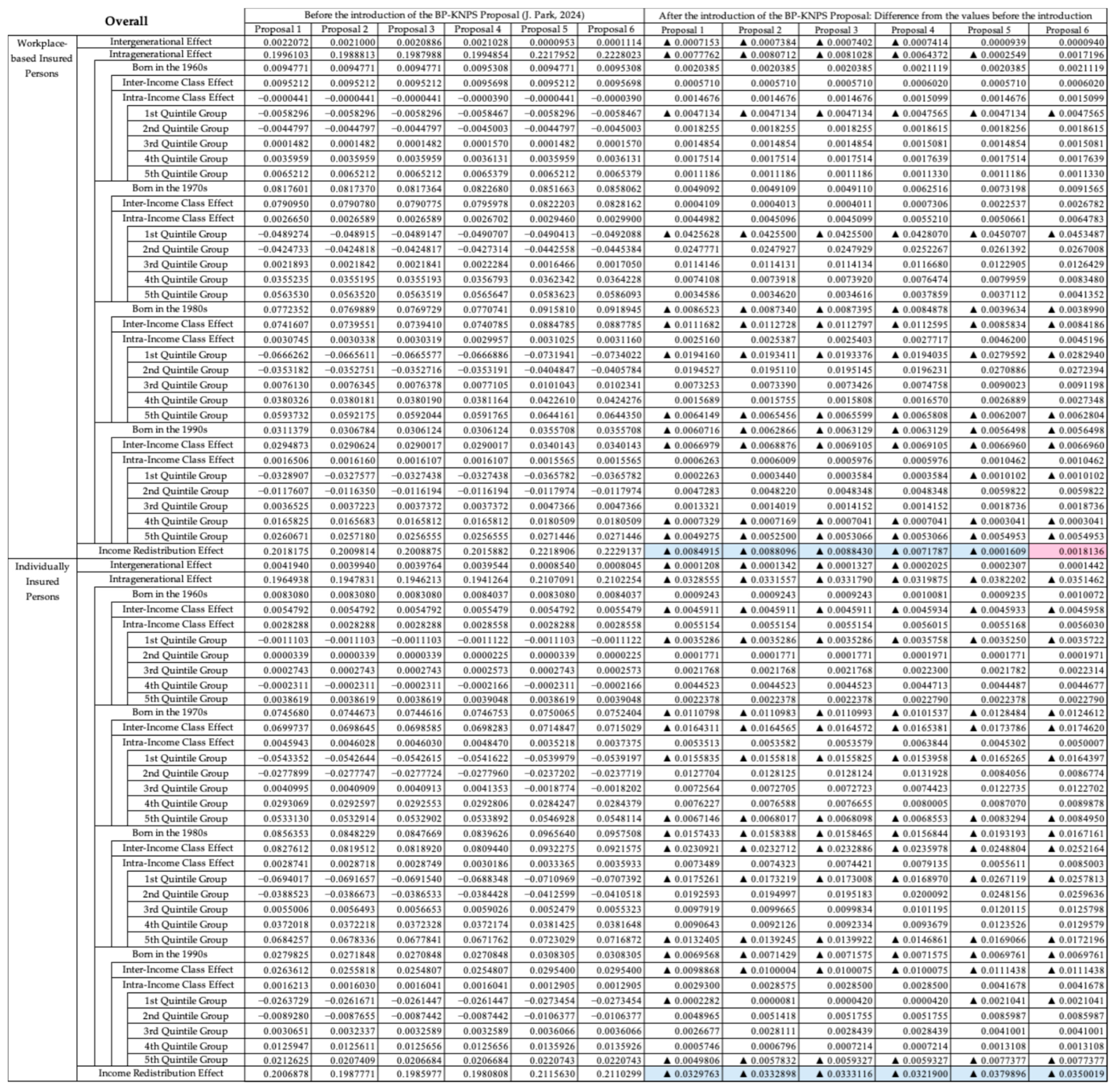 Economies 12 00275 g0a2a