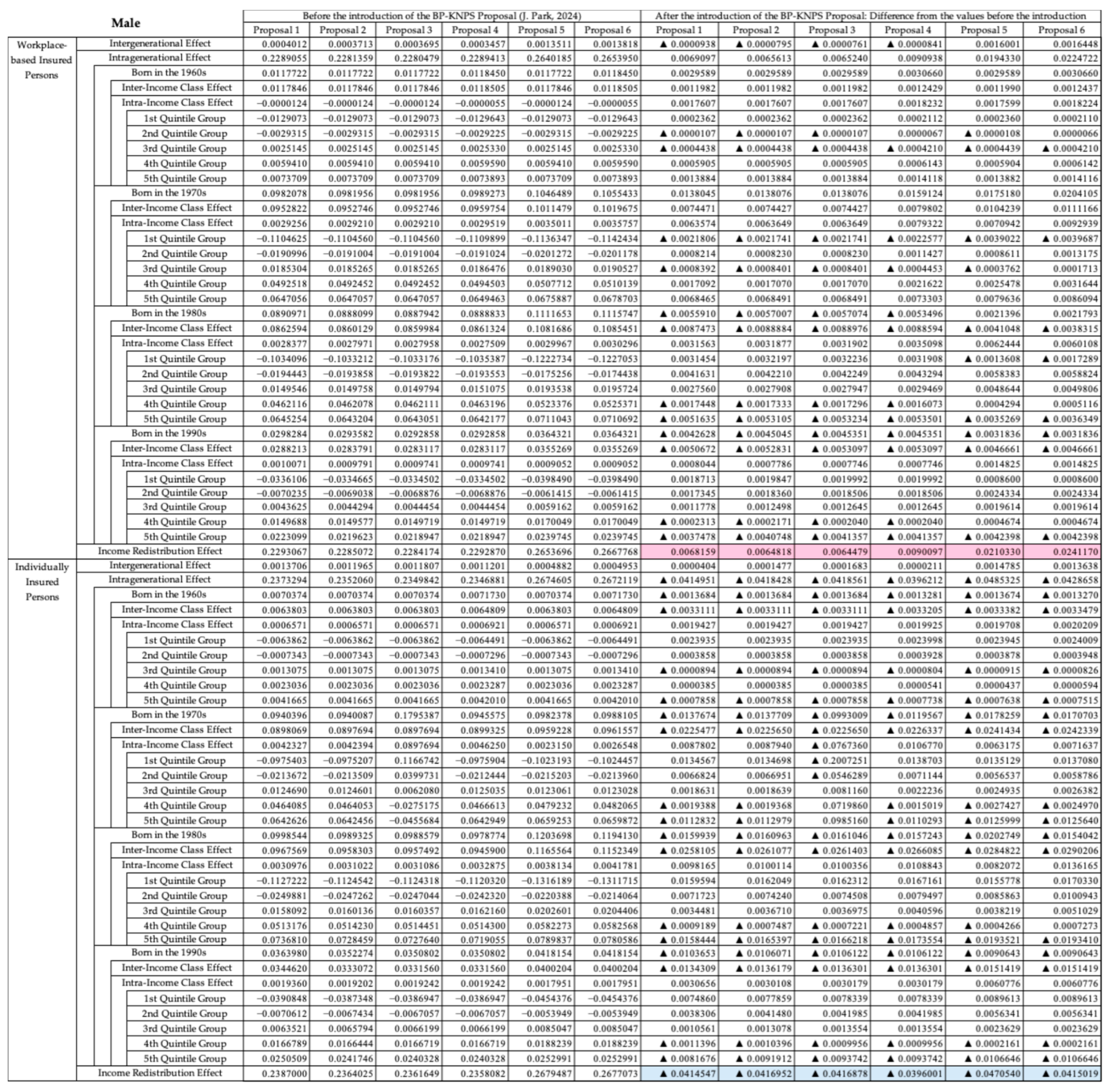 Economies 12 00275 g0a2b