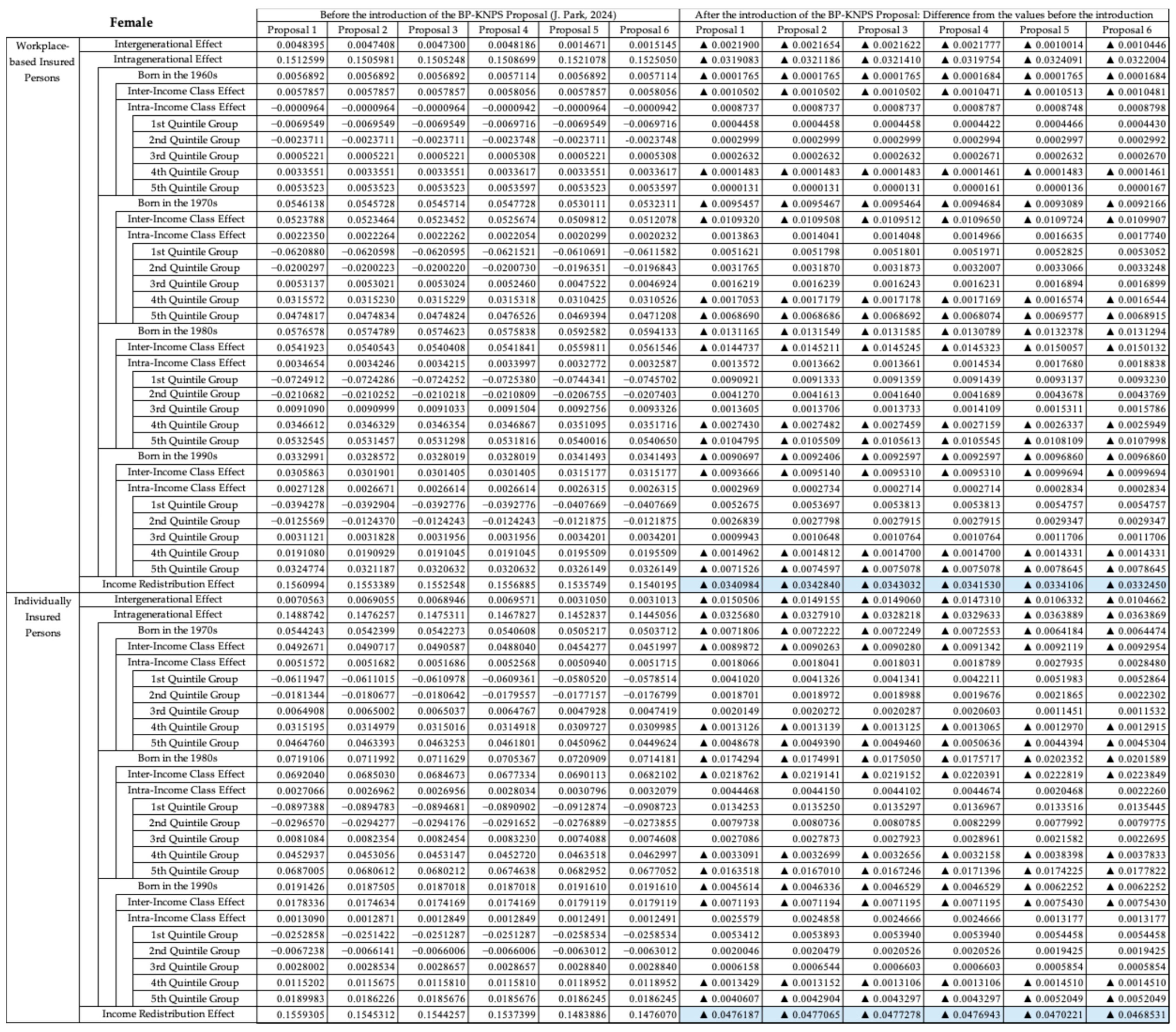 Economies 12 00275 g0a2c