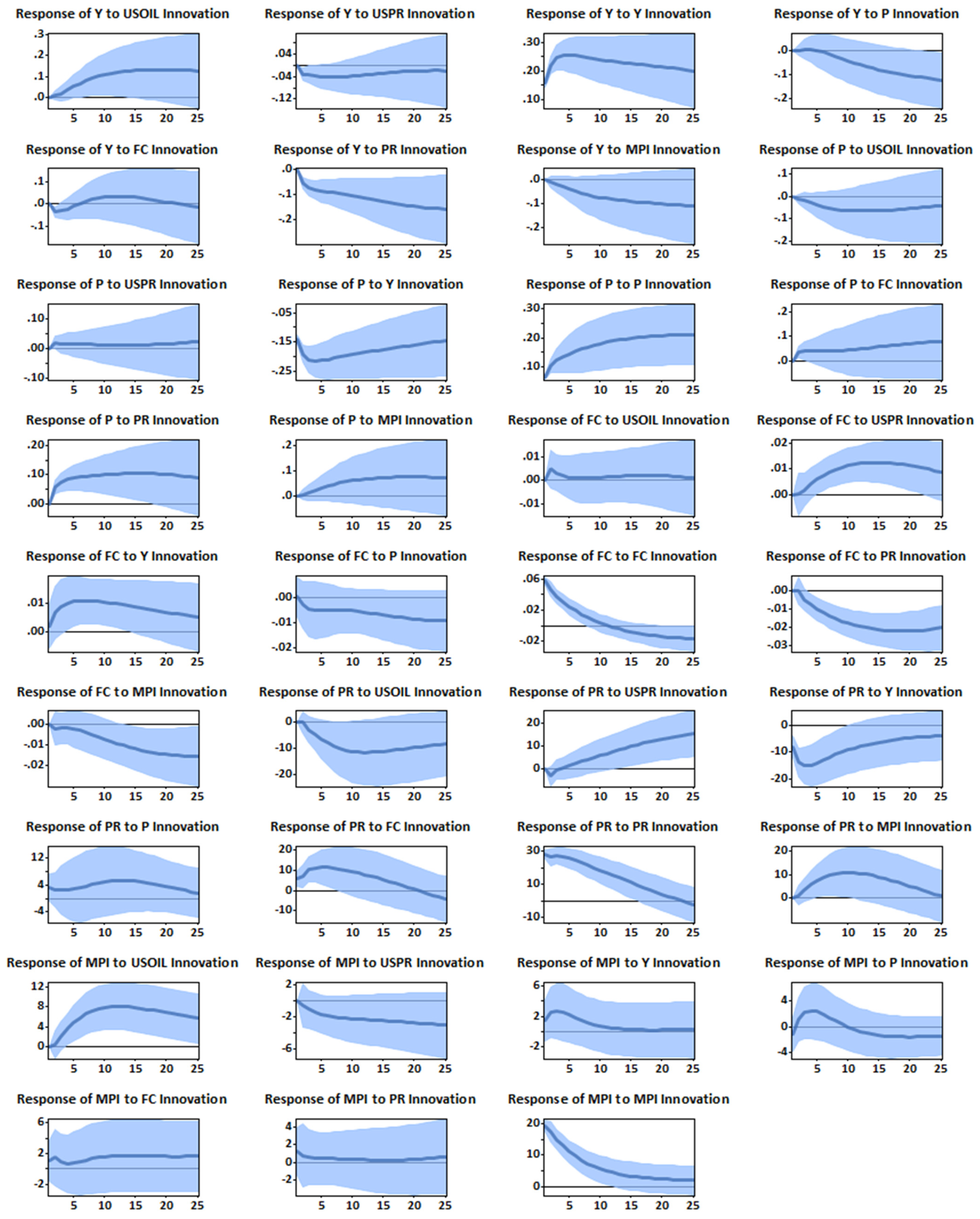 Economies 12 00278 g001