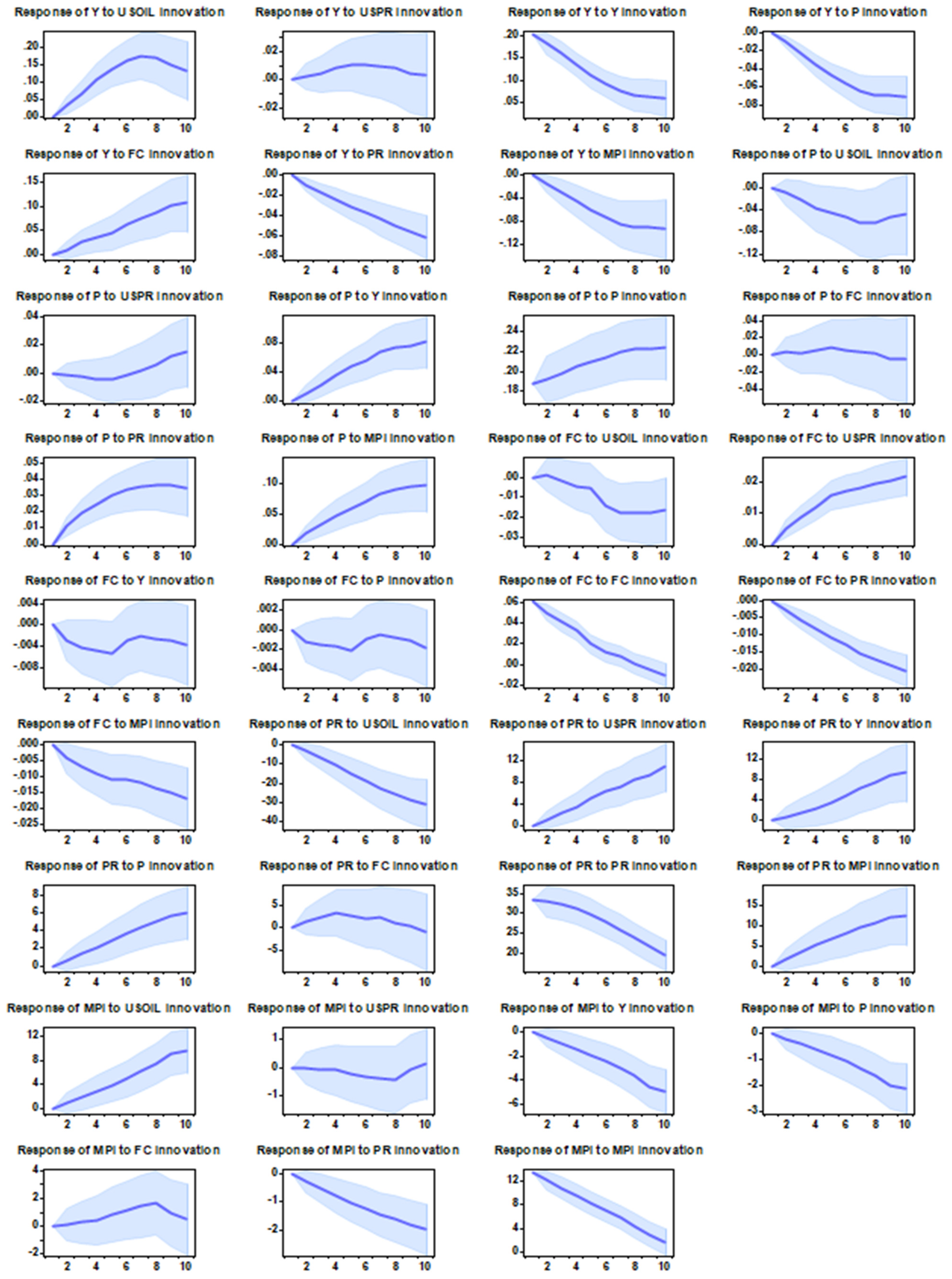 Economies 12 00278 g003