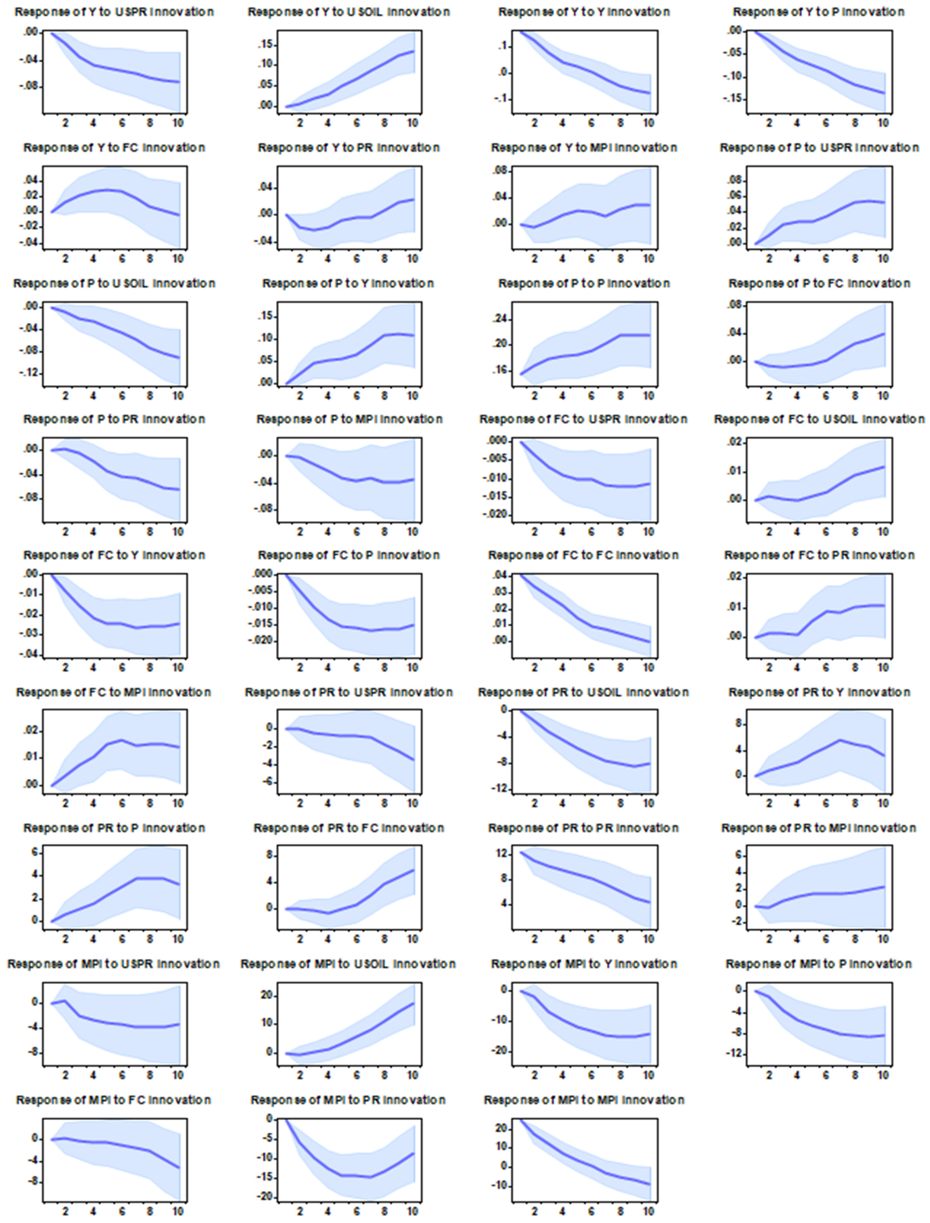 Economies 12 00278 g004