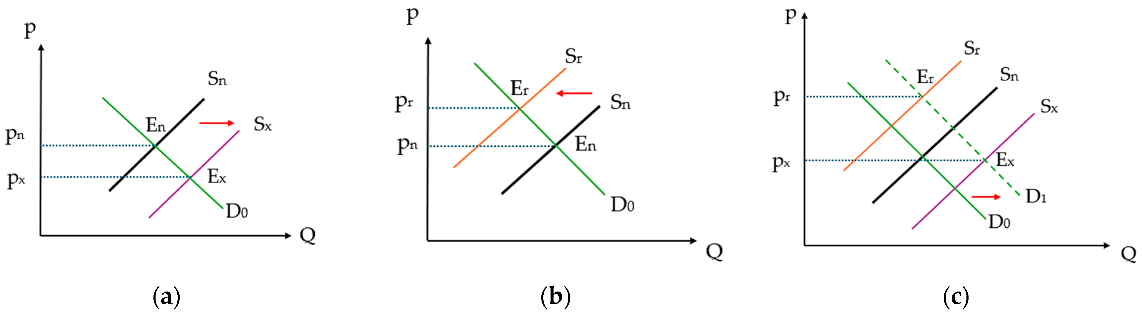 Economies 12 00279 g001