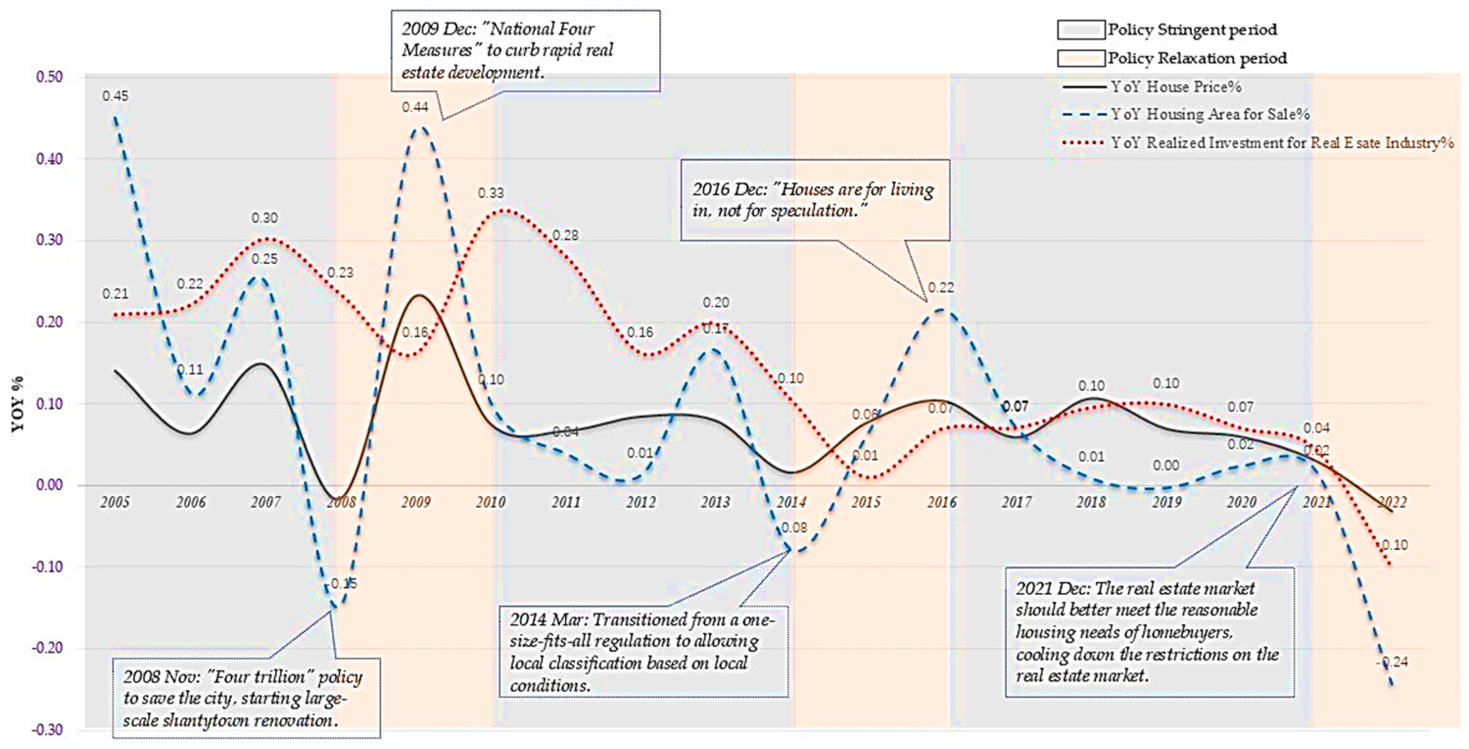 Economies 12 00279 g002
