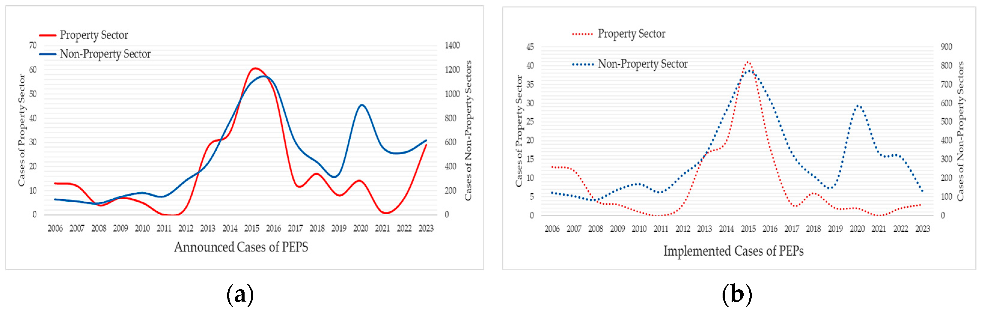 Economies 12 00279 g003
