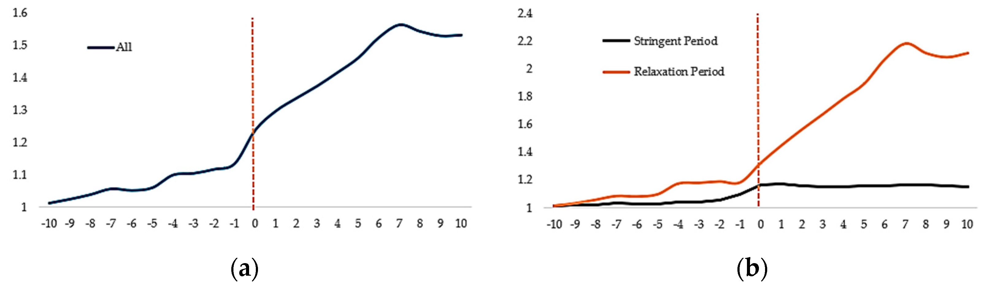 Economies 12 00279 g004