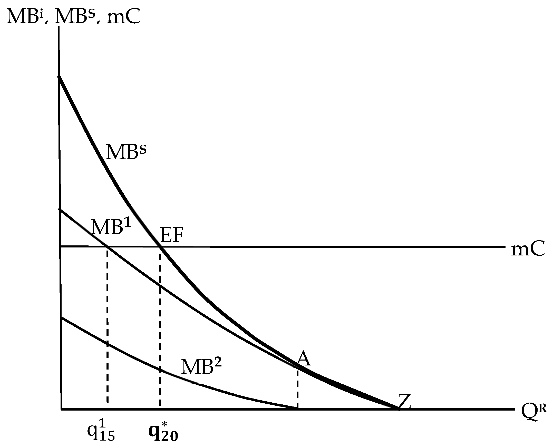 Economies 12 00280 g003
