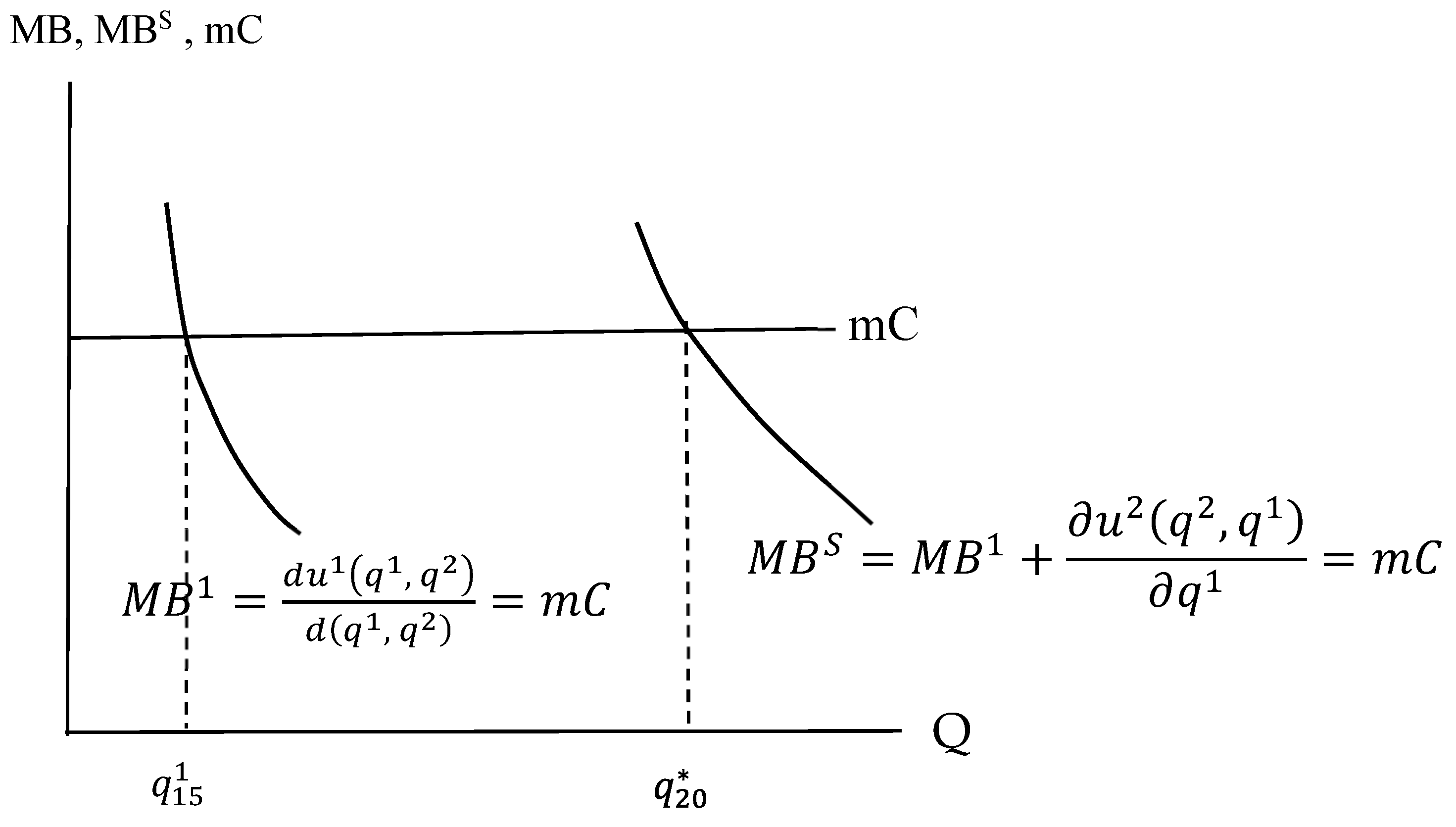 Economies 12 00280 g004