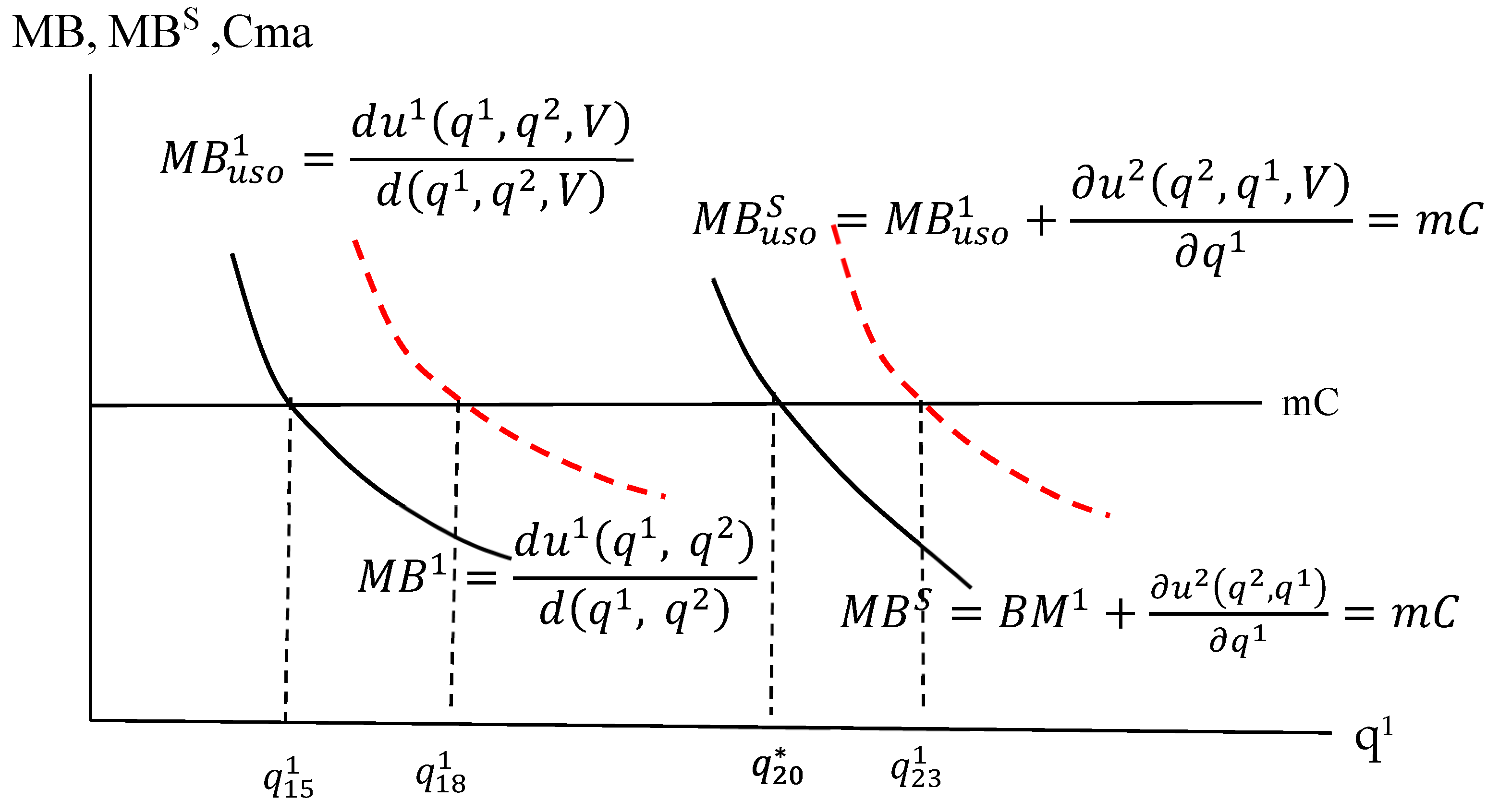 Economies 12 00280 g005