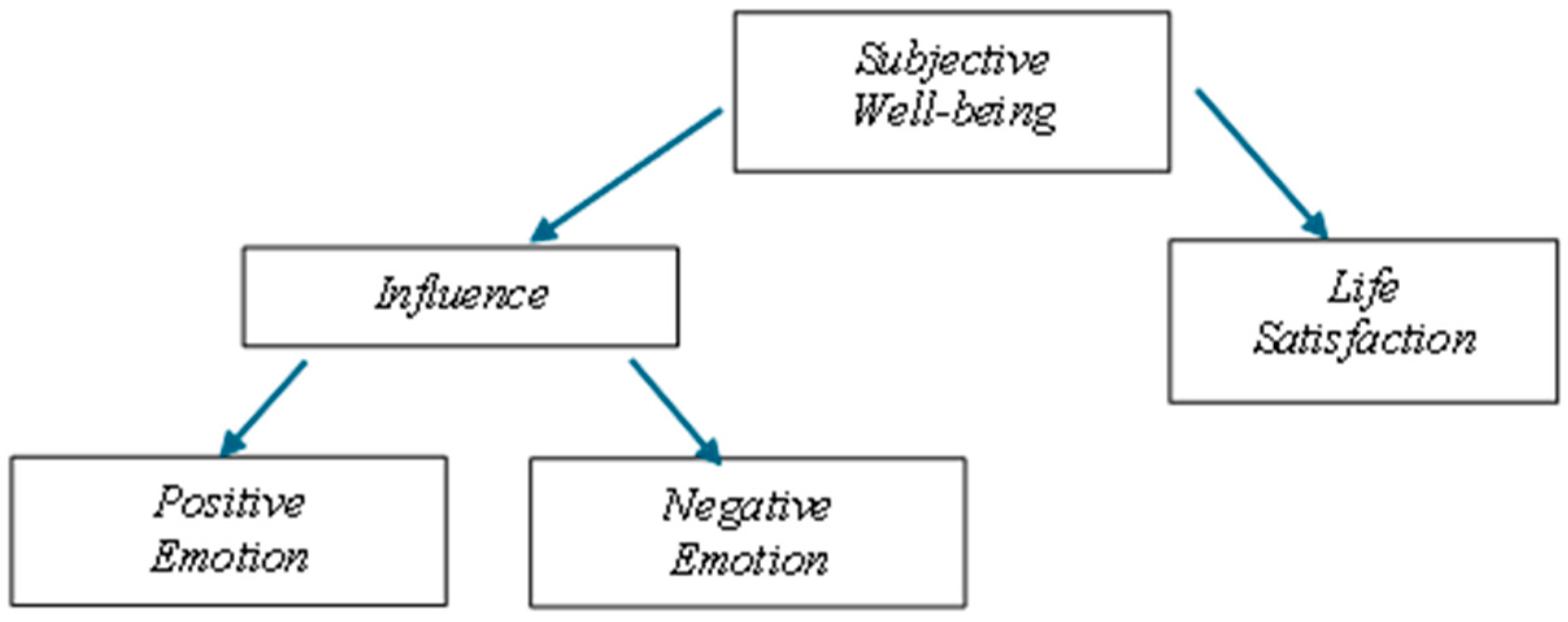 Economies 12 00281 g003