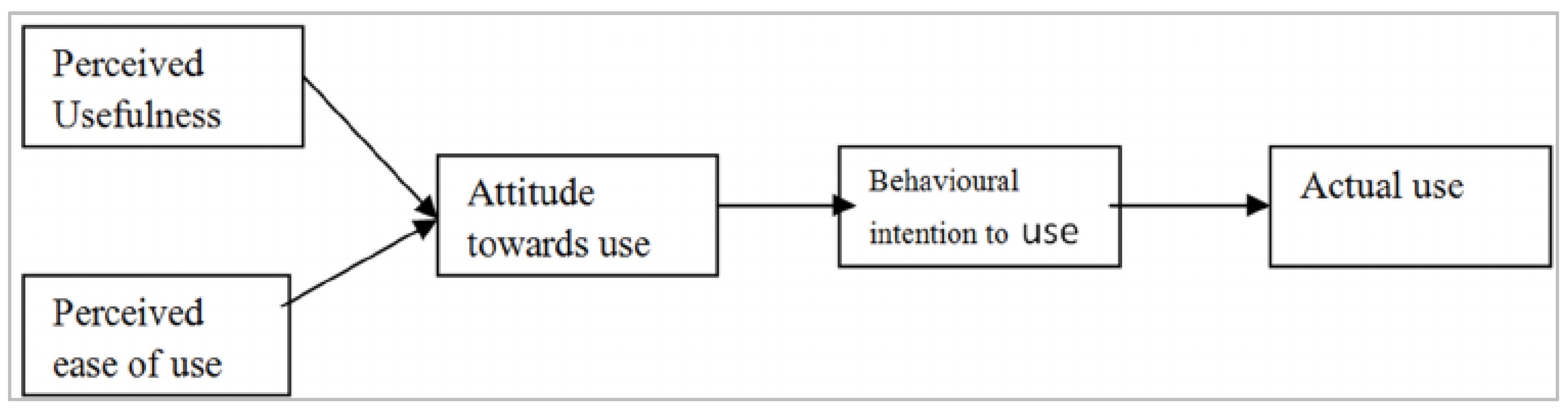 Economies 12 00285 g001