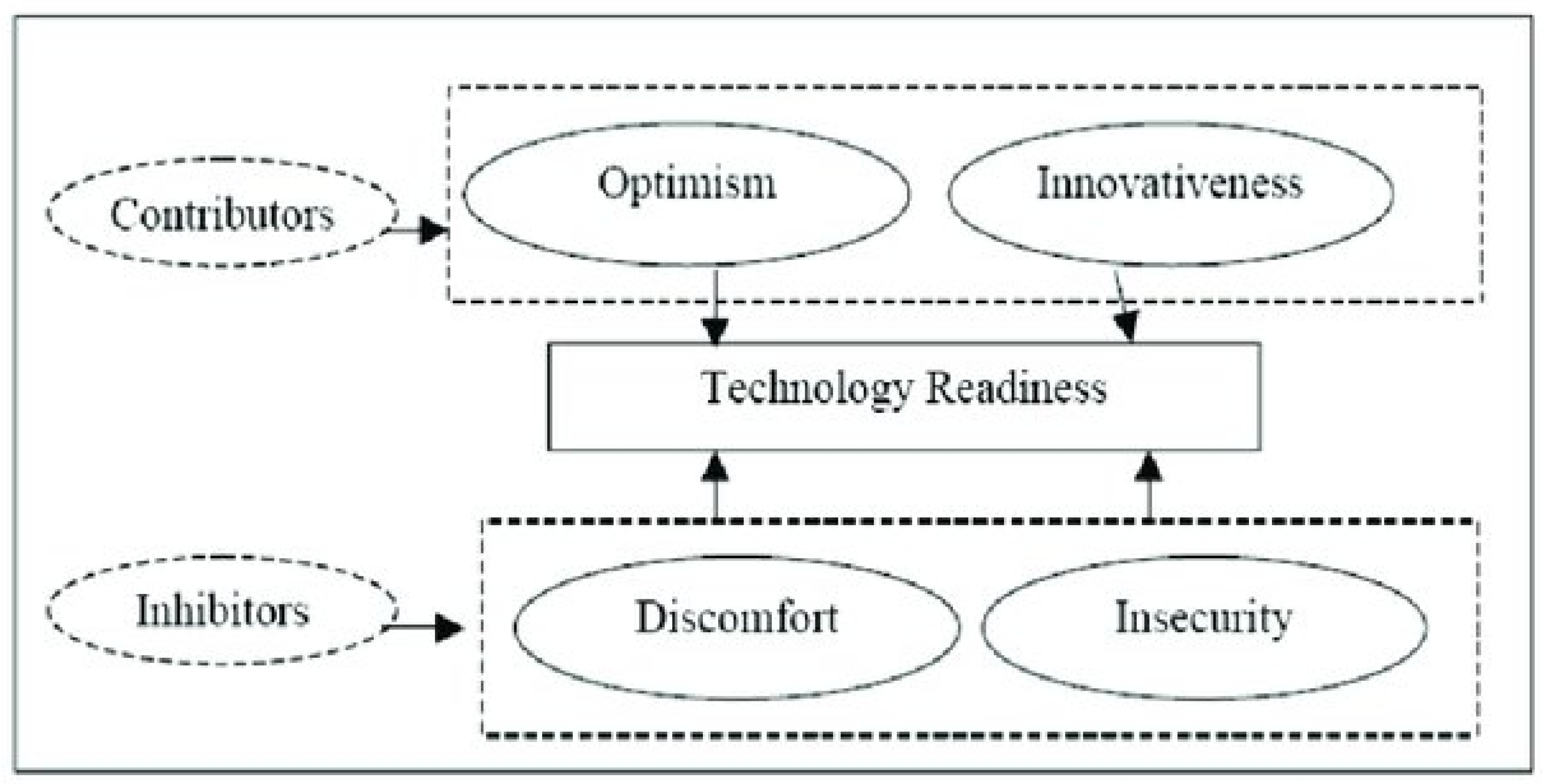 Economies 12 00285 g002