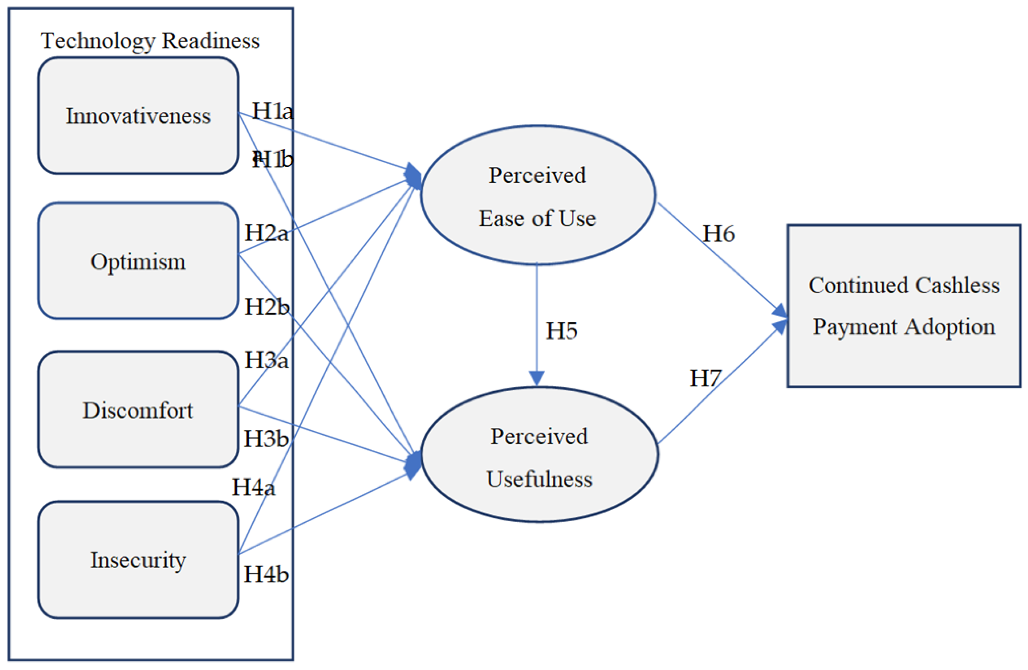 Economies 12 00285 g003