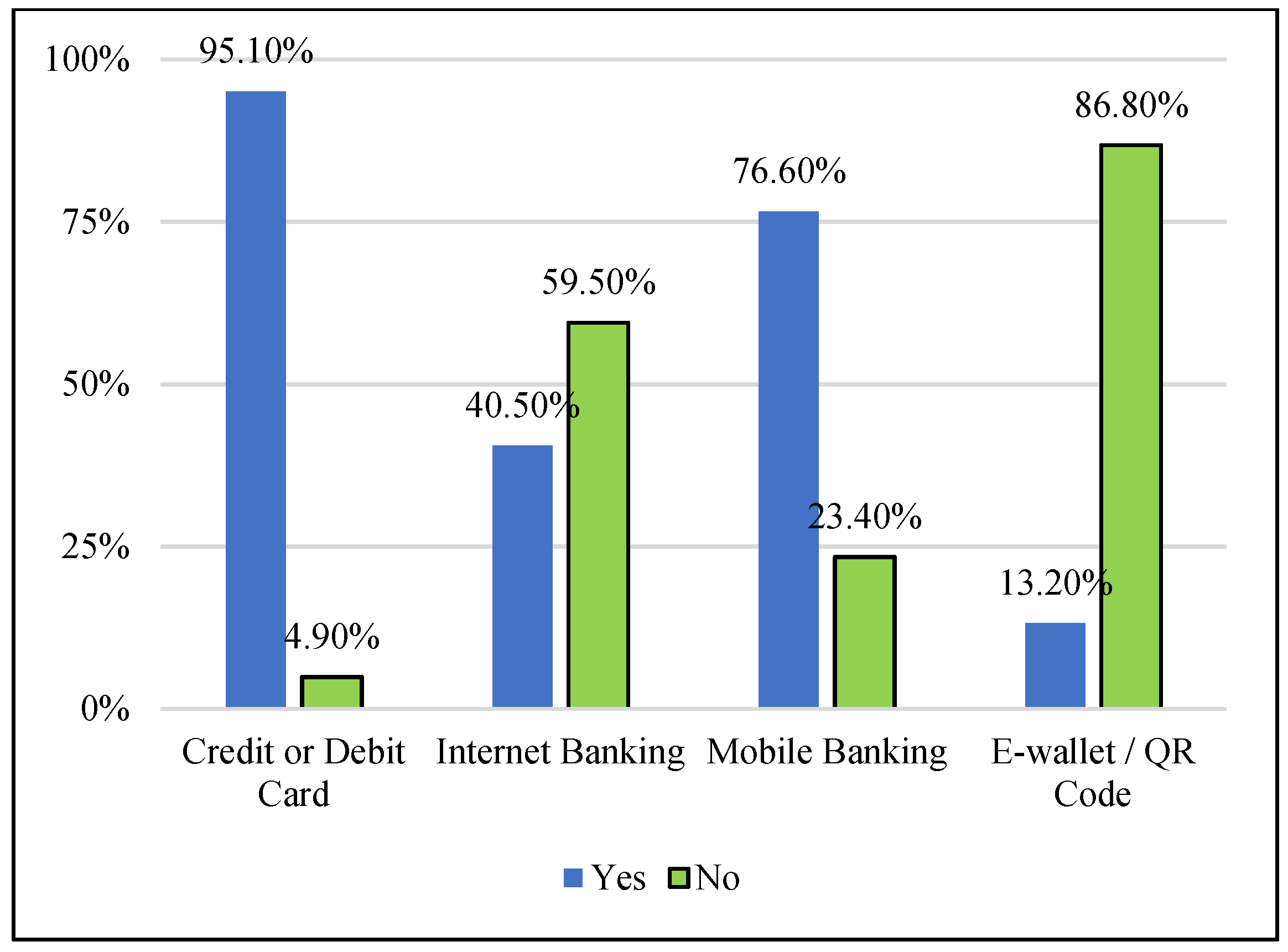 Economies 12 00285 g006