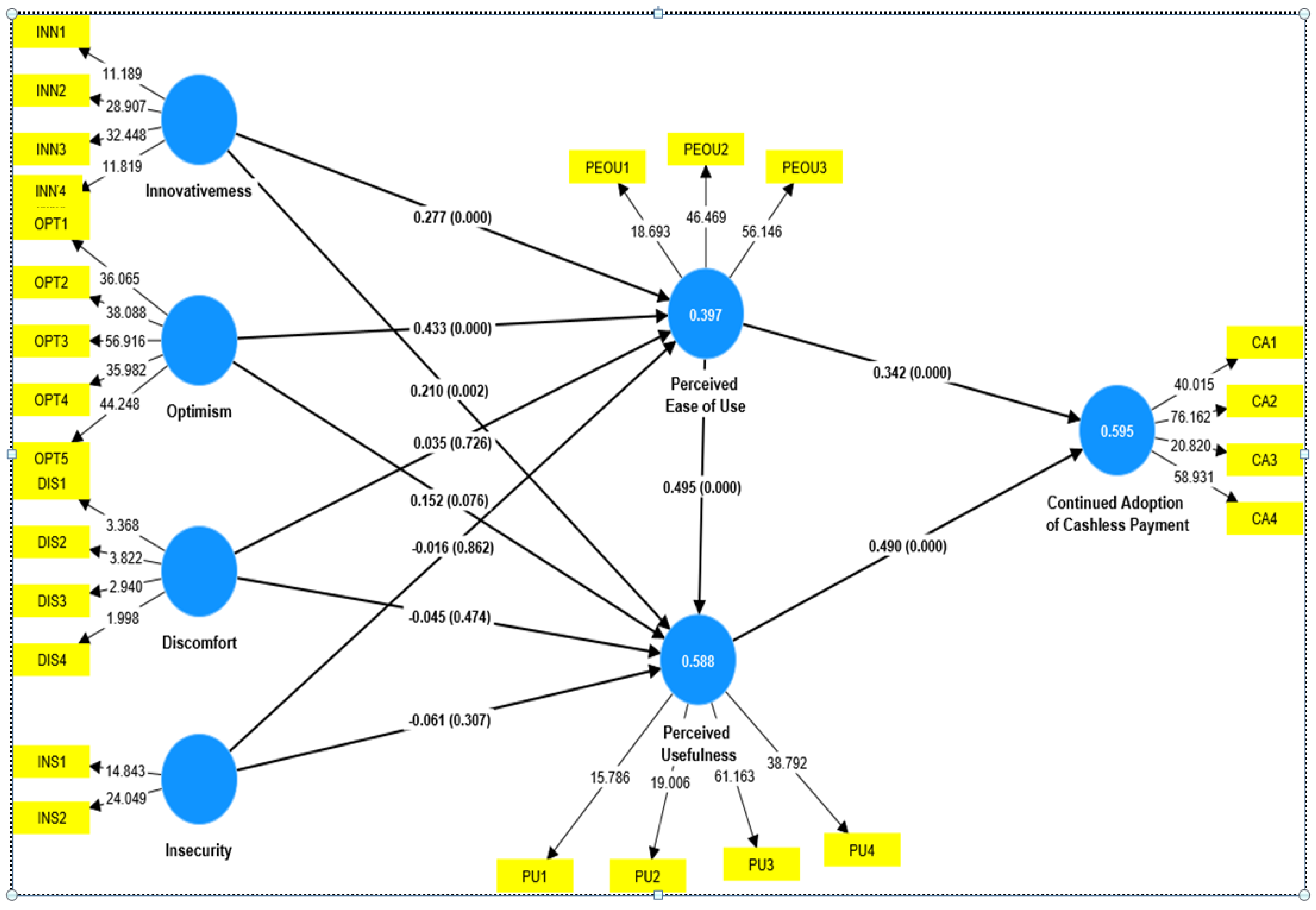 Economies 12 00285 g007
