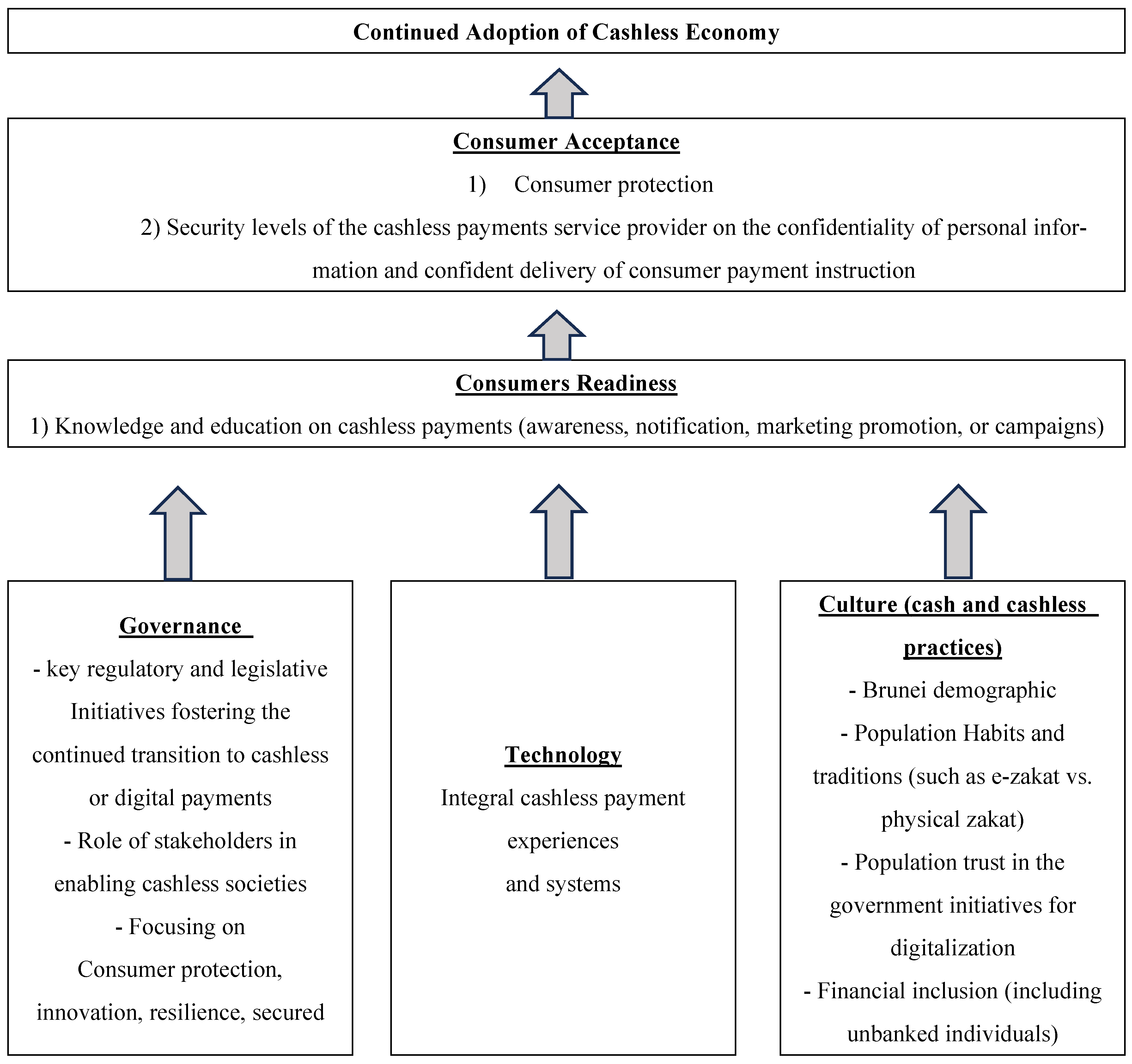 Economies 12 00285 g008