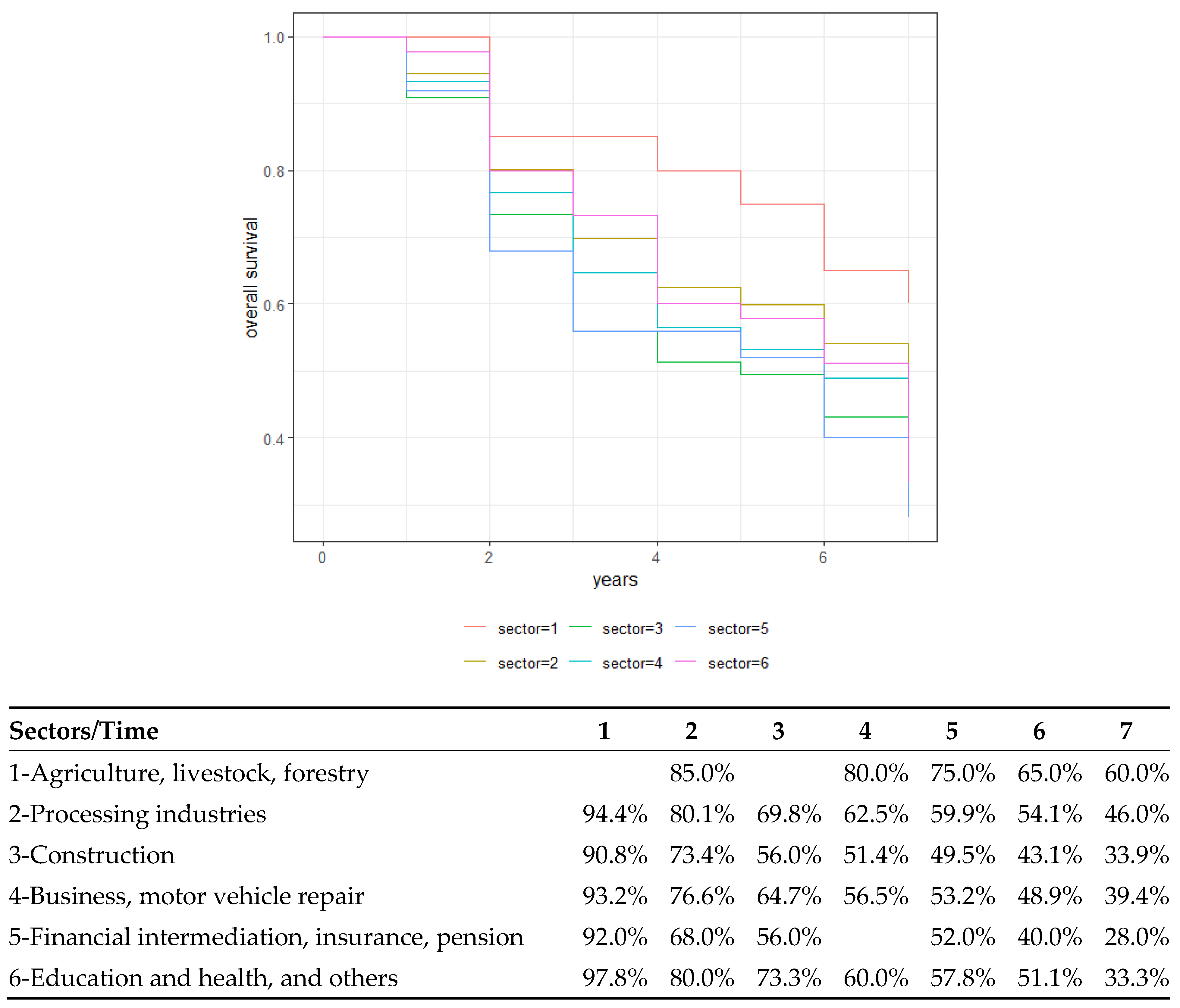 Economies 12 00286 g003
