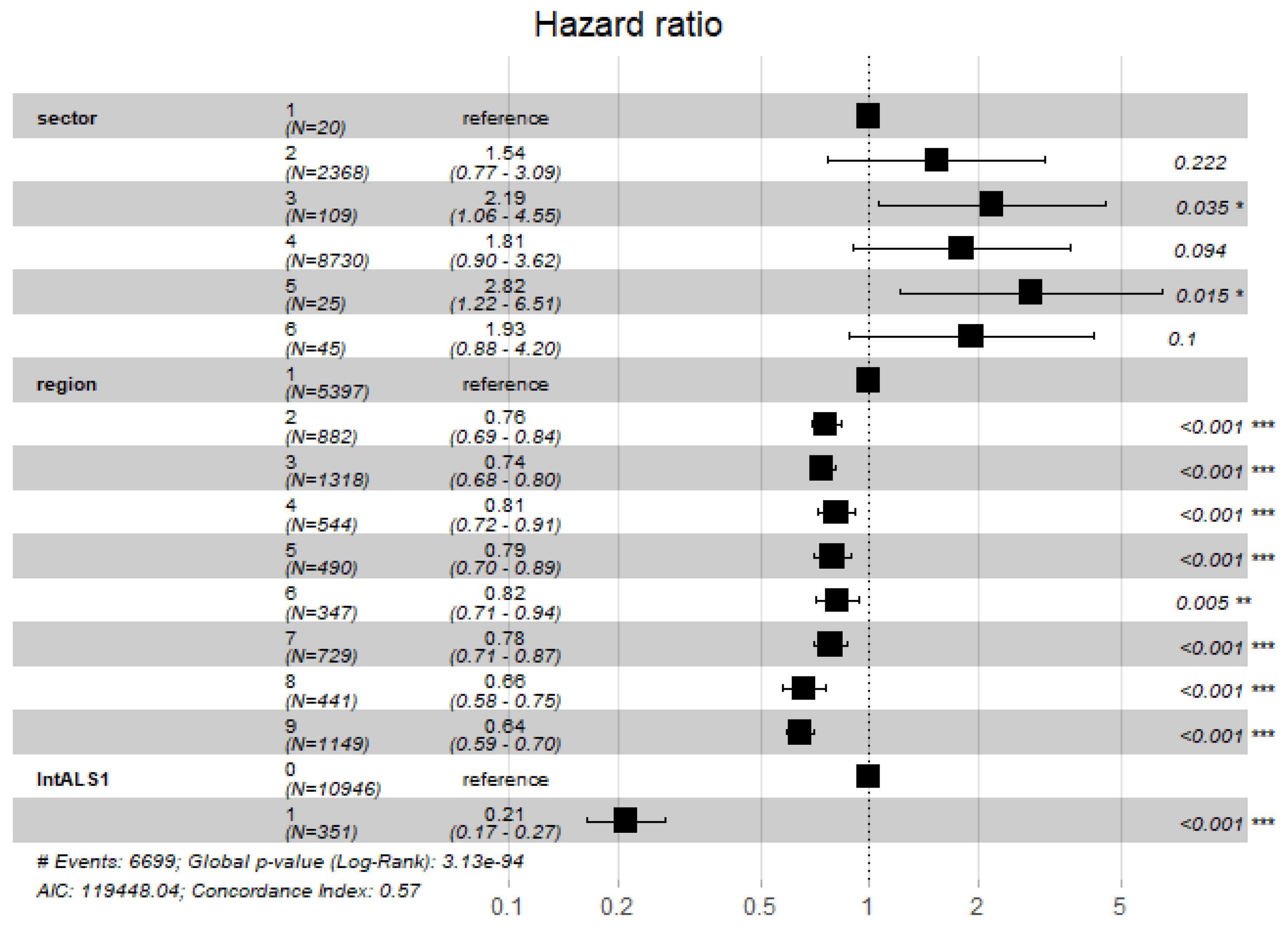 Economies 12 00286 g006