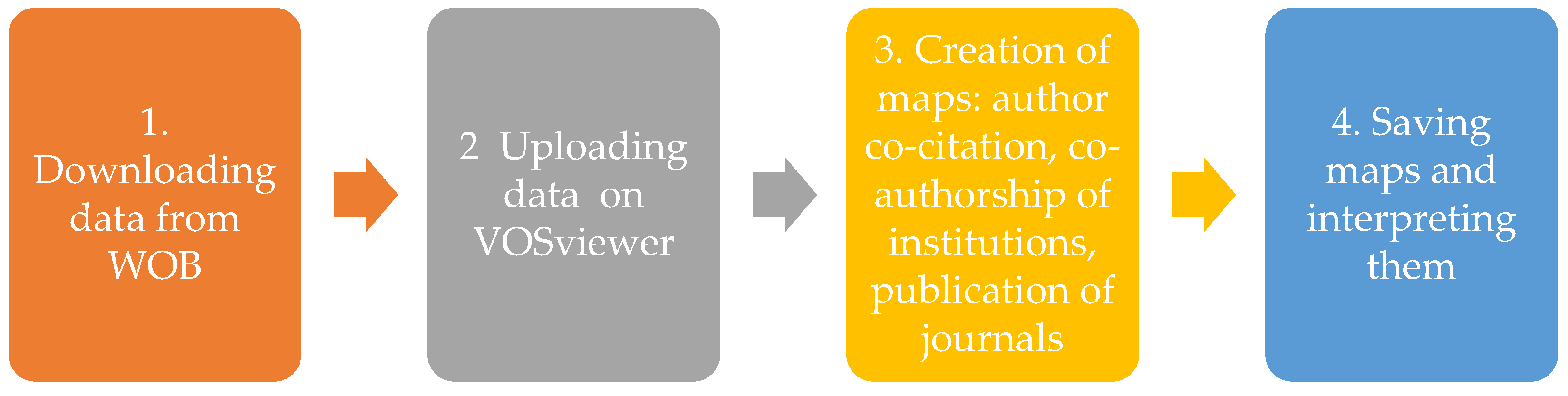 Economies 12 00288 g001