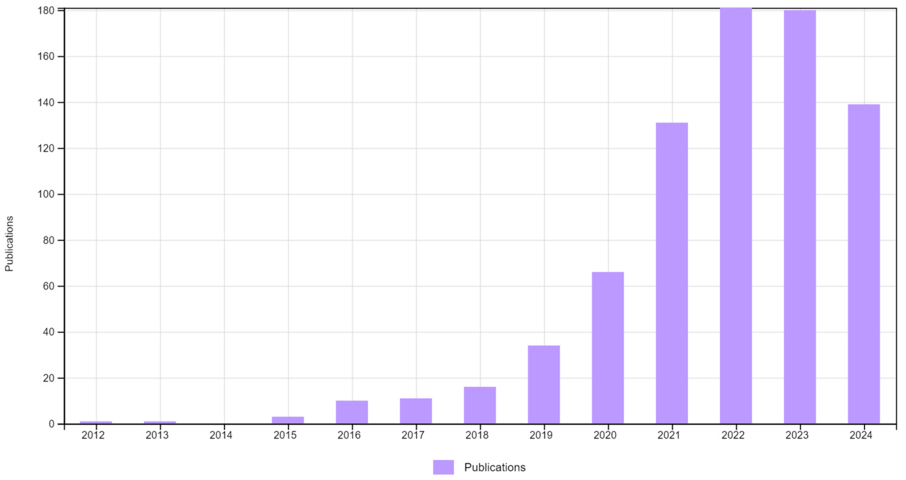 Economies 12 00288 g002