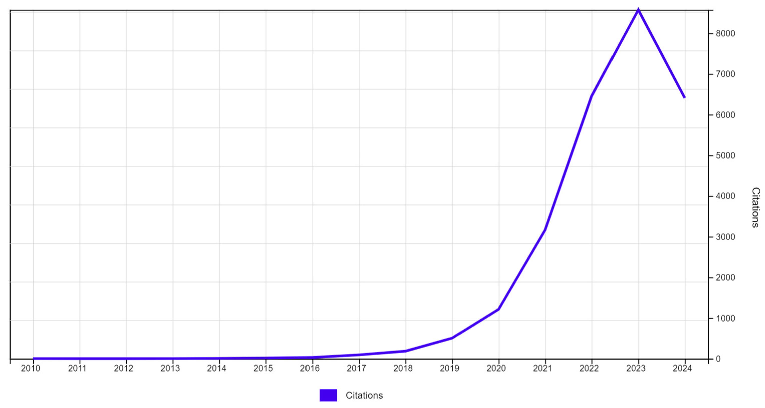 Economies 12 00288 g003