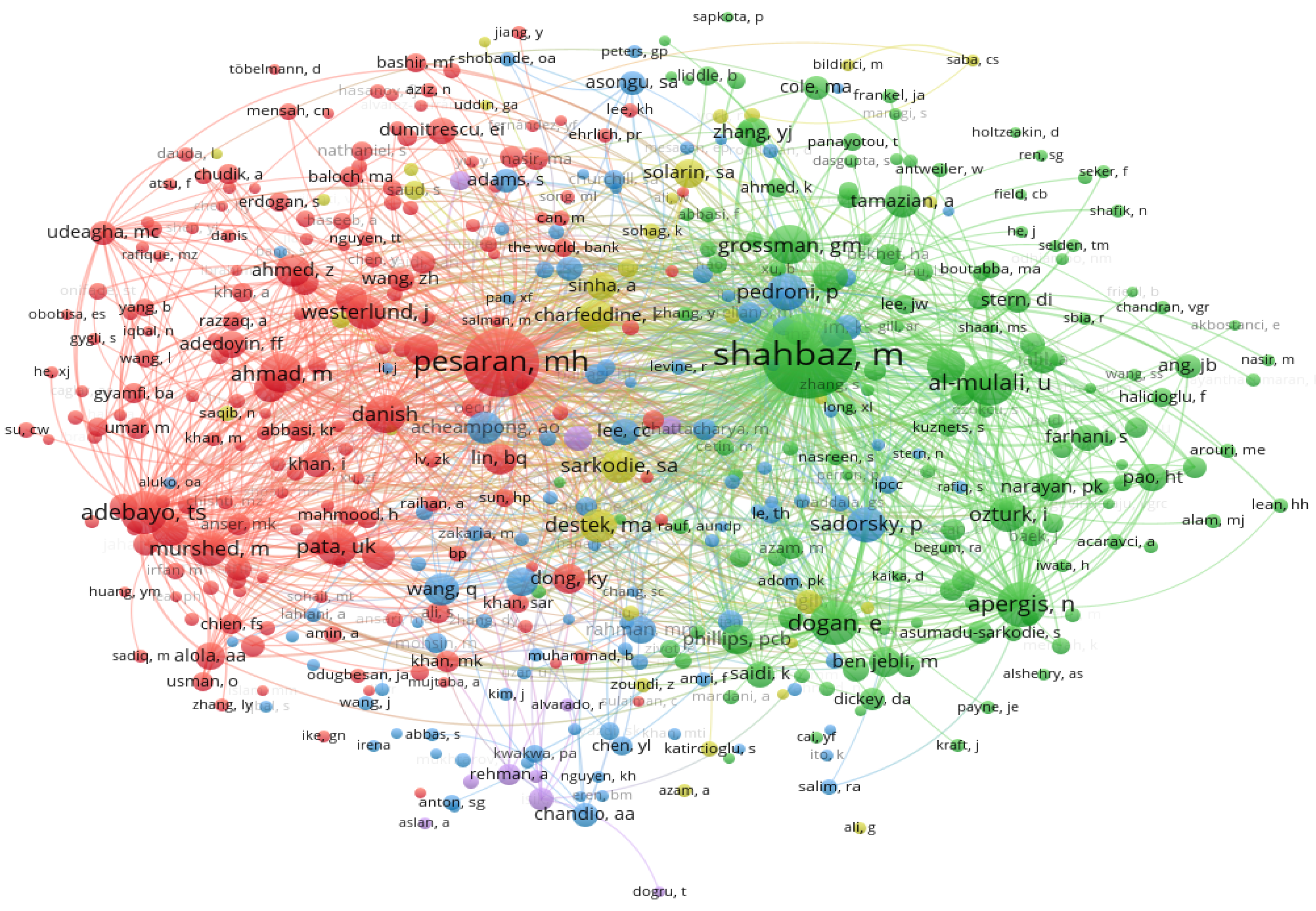 Economies 12 00288 g005