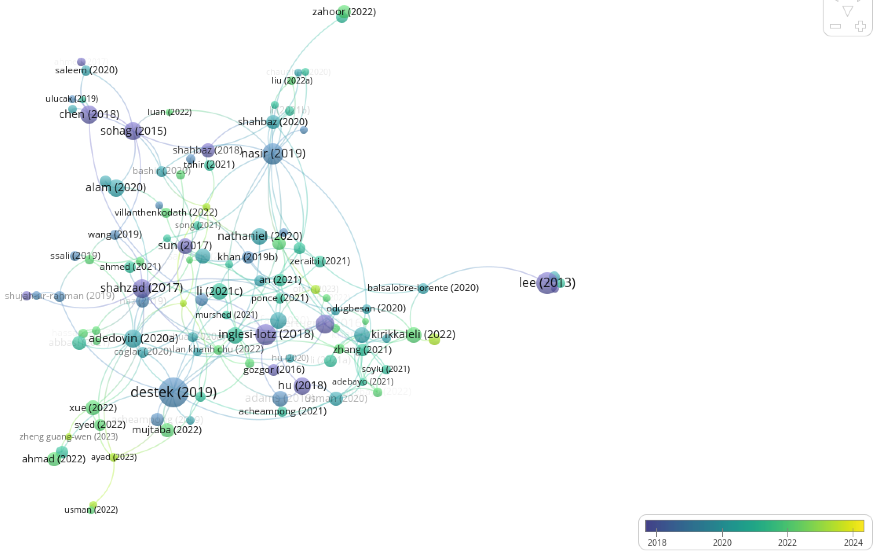 Economies 12 00288 g006