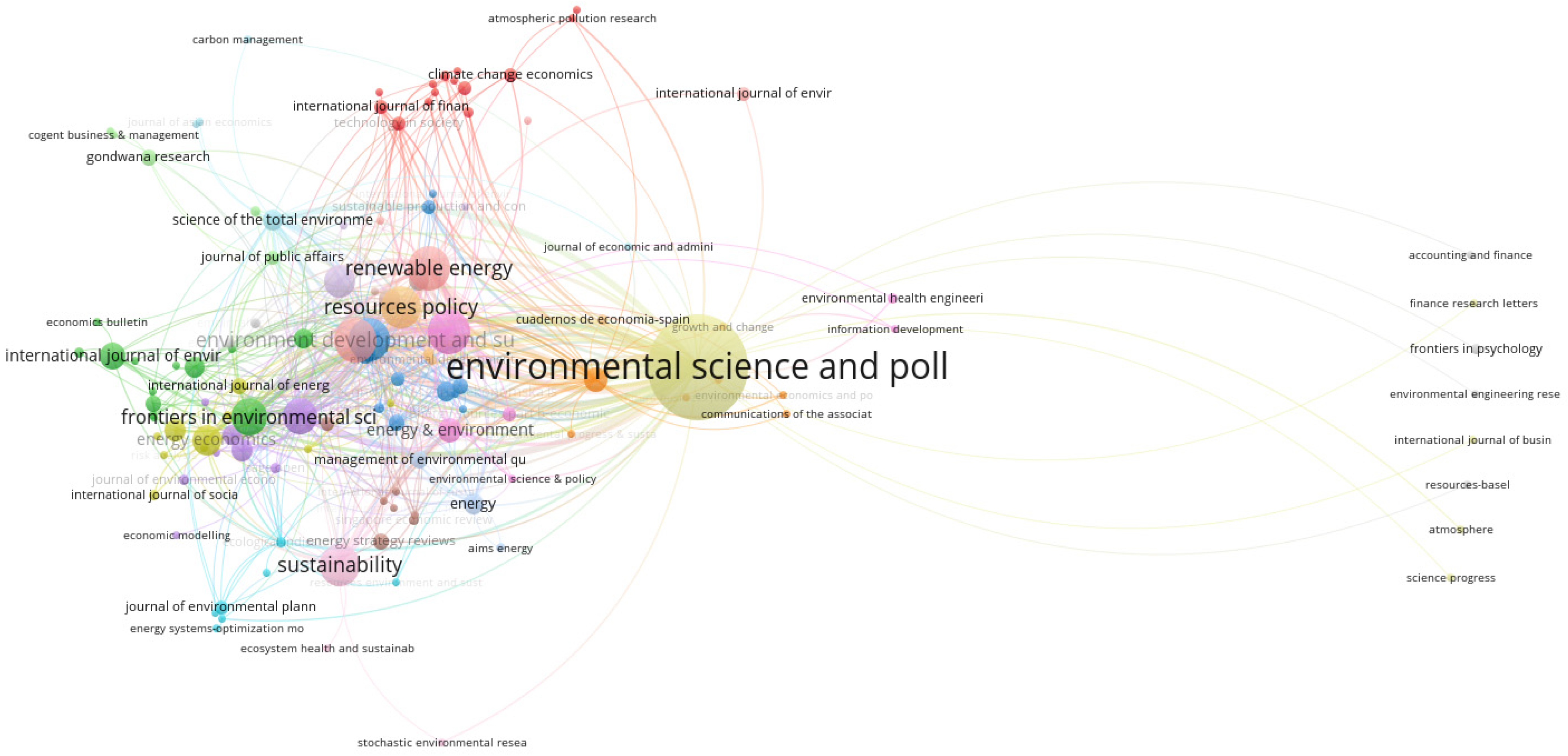 Economies 12 00288 g011