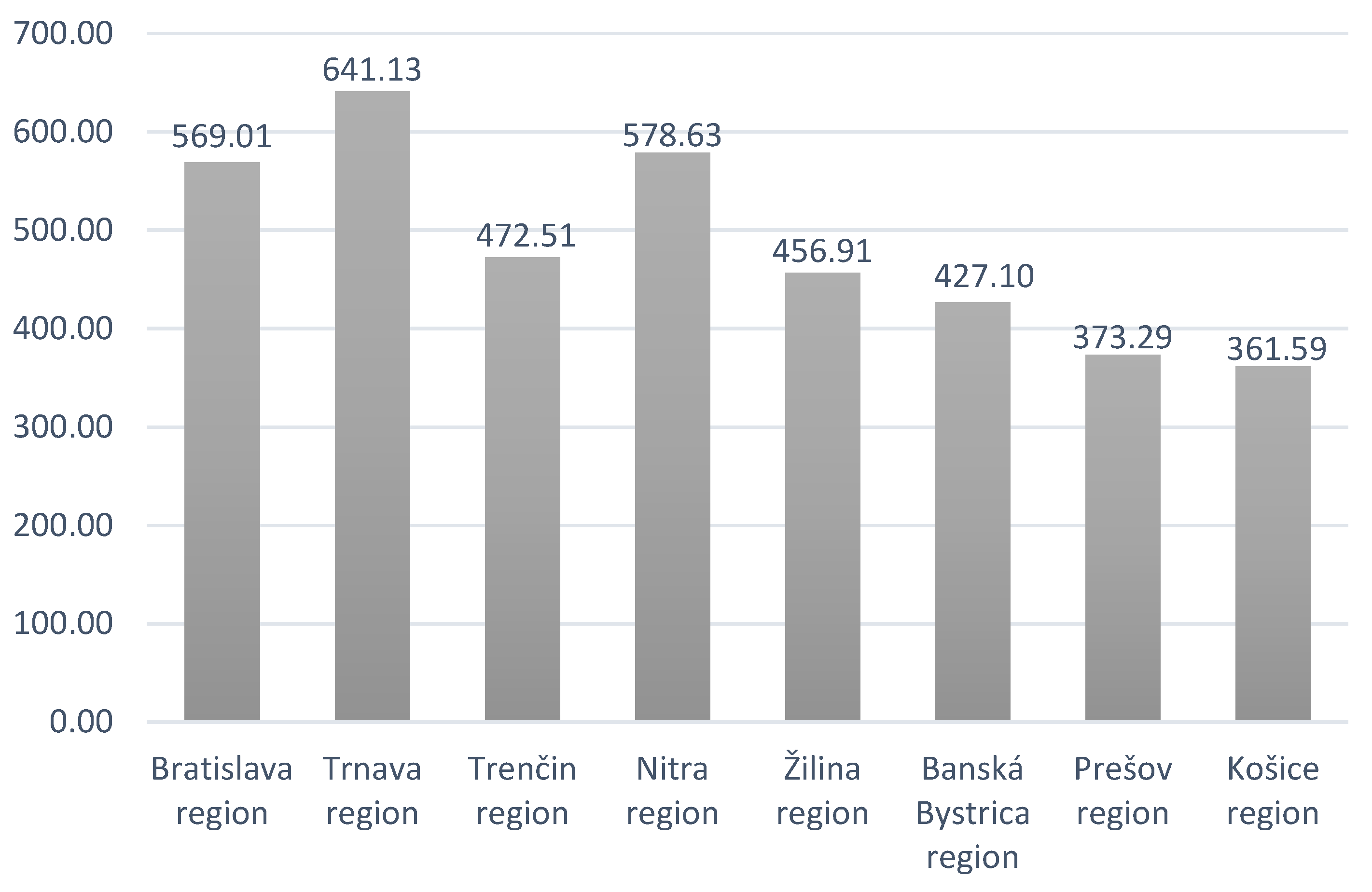 Economies 12 00289 g001