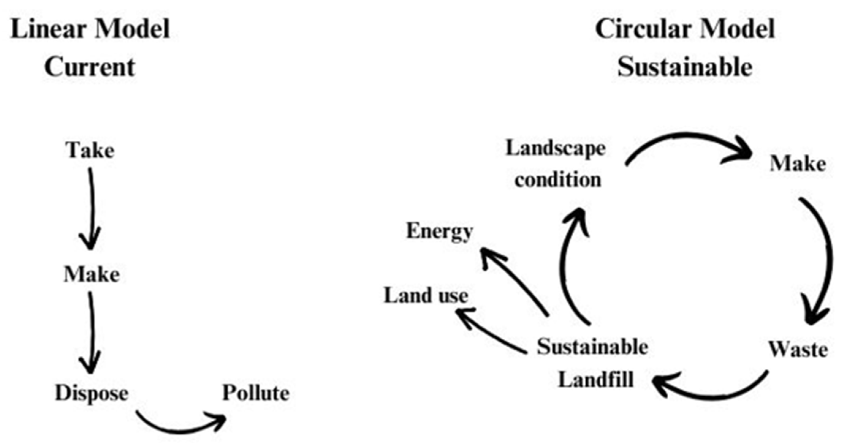 Economies 12 00289 g002