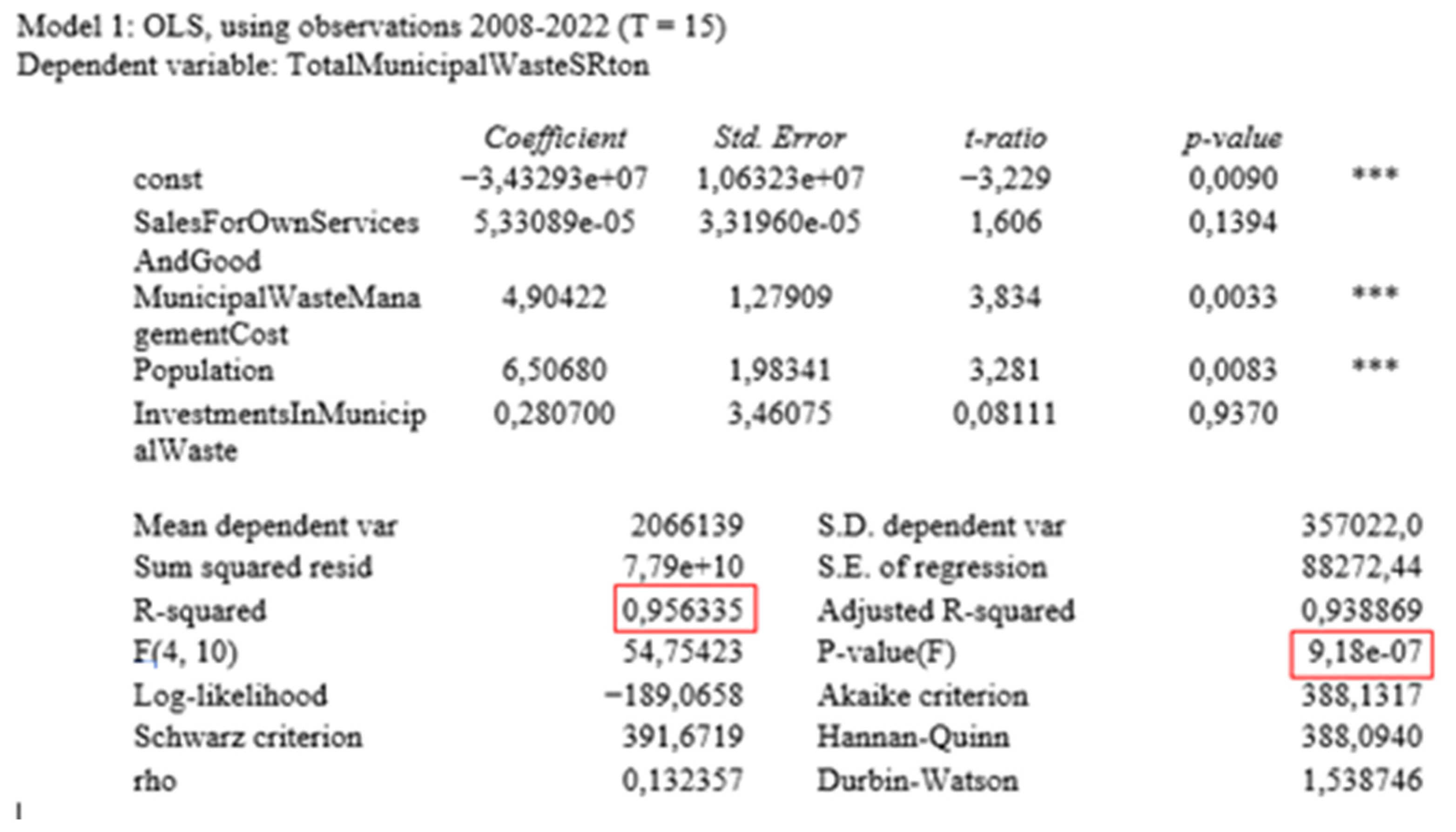 Economies 12 00289 g003