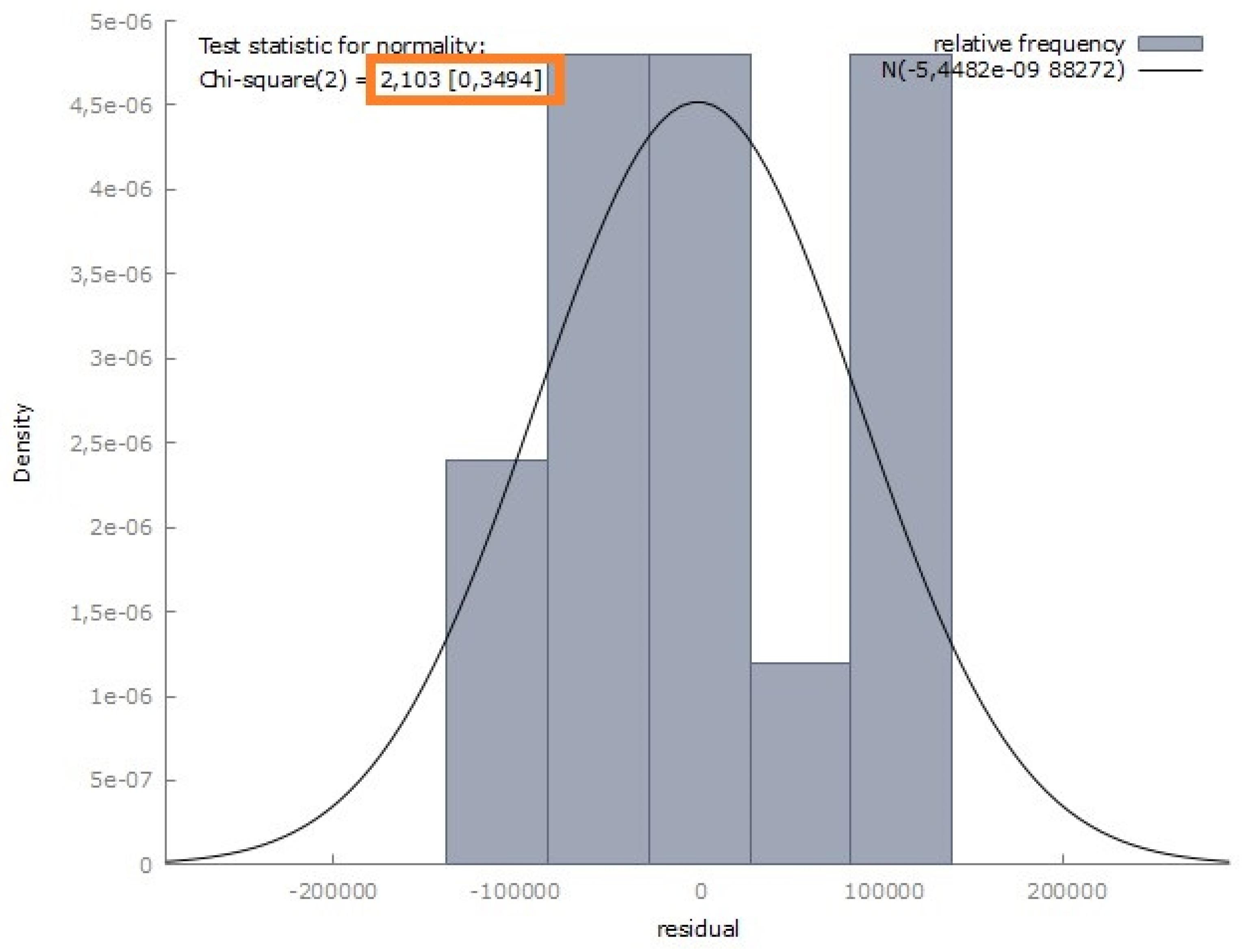 Economies 12 00289 g004