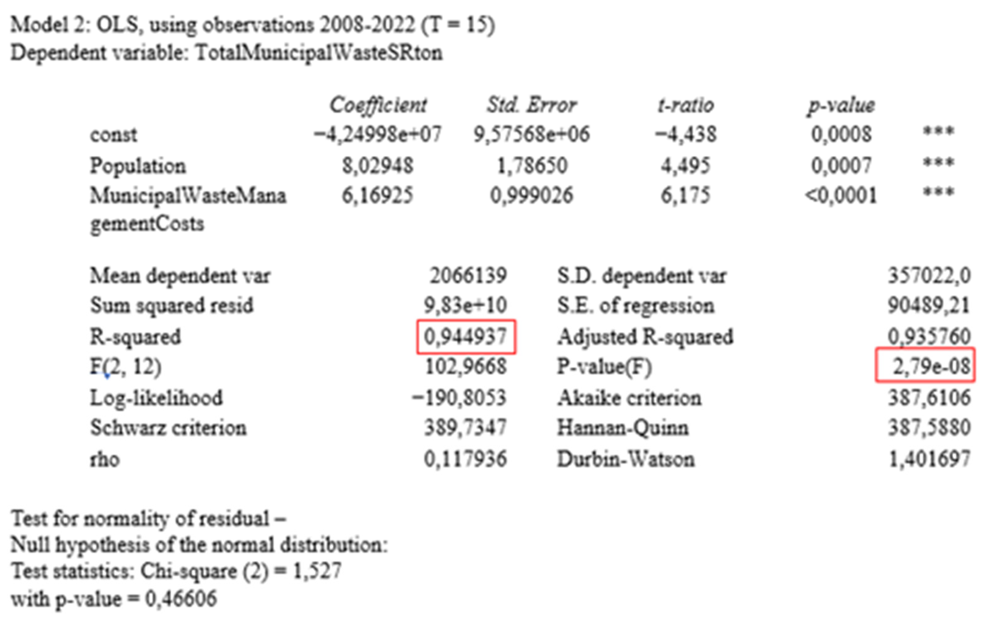 Economies 12 00289 g005